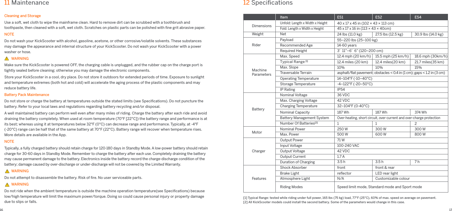 16 1711 MaintenanceCleaning and StorageUse a soft, wet cloth to wipe the mainframe clean. Hard to remove dirt can be scrubbed with a toothbrush and toothpaste, then cleaned with a soft, wet cloth. Scratches on plastic parts can be polished with ﬁne grit abrasive paper. NOTE Do not wash your KickScooter with alcohol, gasoline, acetone, or other corrosive/volatile solvents. These substances may damage the appearance and internal structure of your KickScooter. Do not wash your KickScooter with a power washer or hose.         WARNING Make sure the KickScooter is powered OFF, the charging cable is unplugged, and the rubber cap on the charge port is tightly sealed before cleaning; otherwise you may damage the electronic components. Store your KickScooter in a cool, dry place. Do not store it outdoors for extended periods of time. Exposure to sunlight and temperature extremes (both hot and cold) will accelerate the aging process of the plastic components and may reduce battery life. Battery Pack Maintenance Do not store or charge the battery at temperatures outside the stated limits (see Speciﬁcations). Do not puncture the battery. Refer to your local laws and regulations regarding battery recycling and/or disposal. A well maintained battery can perform well even after many miles of riding. Charge the battery after each ride and avoid draining the battery completely. When used at room temperature (70°F [22°C]) the battery range and performance is at its best; whereas using it at temperatures below 32°F (0°C) can decrease range and performance. Typically, at -4°F (-20°C) range can be half that of the same battery at 70°F (22°C). Battery range will recover when temperature rises. More details are available in the App. NOTE Typically, a fully charged battery should retain charge for 120-180 days in Standby Mode. A low-power battery should retain charge for 30-60 days in Standby Mode. Remember to charge the battery after each use. Completely draining the battery may cause permanent damage to the battery. Electronics inside the battery record the charge-discharge condition of the battery; damage caused by over-discharge or under-discharge will not be covered by the Limited Warranty.         WARNING Do not attempt to disassemble the battery. Risk of ﬁre. No user serviceable parts.        WARNING Do not ride when the ambient temperature is outside the machine operation temperature(see Speciﬁcations) because low/high temperature will limit the maximum power/torque. Doing so could cause personal injury or property damage due to slips or falls.[1] Typical Range: tested while riding under full power, 165 lbs (75 kg) load, 77°F (25°C), 60% of max. speed on average on pavement.[2] All KickScooter models could install the second battery. Some of the parameters would change in this case.12 SpeciﬁcationsItemDimensionsWeightMachine ParametersBattery MotorChargerFeaturesBrake LightUnfold: Length x Width x HeightFold: Length x Width x HeightPayloadRider Recommended AgeRequired Height Max. SpeedTypical Range [1] Max. SlopeOperating TemperatureStorage TemperatureIP RatingTraversable TerrainMax. Charging VoltageCharging Temperature 32–104°F (0-40°C)Nominal Capacity Battery Management SystemInput VoltageOutput VoltageOutput CurrentNominal VoltageNominal PowerOutput PowerMax. PowerDuration of Charging40 x 17 x 45 in (102 × 43 × 113 cm)45 x 17 x 16 in (113 × 43 × 40cm)55–220 lbs (25–100 kg)12.4 miles (20 km)10%36 VDC14–104°F (-10–40°C)-4–122°F (-20–50°C)42 VDC187 Wh250 W   500 WOver-heating, short circuit, over-current and over-charge protectionNumber Of Batteries[2]  1100-240 VAC42 VDC1.7 A71 W14-60 years3’ 11”–6’ 6” (120–200 cm)IP54asphalt/flat pavement; obstacles &lt; 0.4 in (1 cm); gaps &lt; 1.2 in (3 cm)12.4 mph (20 km/h)3.5 hreflector LED rear lightShock Absorber front front &amp; rearAtmosphere Light N/A Customizable colourRiding Modes Speed limit mode, Standard mode and Sport mode3.5 h Net 24 lbs (11.0 kg)12.4 miles(20 km)10%300 W600 W1187 Wh27.5 lbs (12.5 kg)15.5 mph (25 km/h)7 h 800 W21.7 miles(35 km)  18.6 mph (30km/h)15%300 W2374 Wh30.9 lbs (14.0 kg)ES1 ES2 ES4               