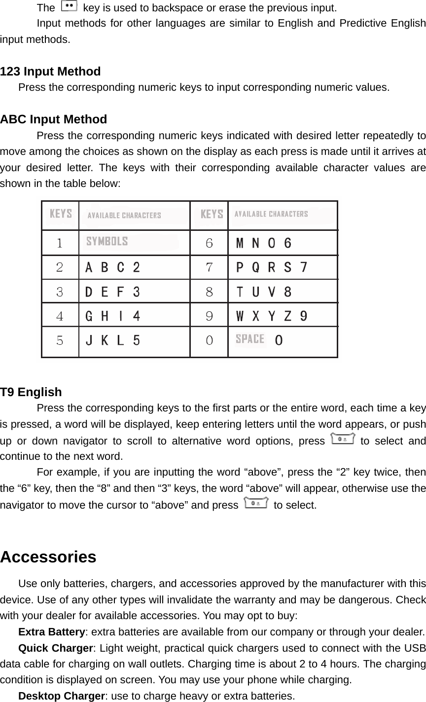 The   key is used to backspace or erase the previous input. Input methods for other languages are similar to English and Predictive English input methods.  123 Input Method Press the corresponding numeric keys to input corresponding numeric values.    ABC Input Method Press the corresponding numeric keys indicated with desired letter repeatedly to move among the choices as shown on the display as each press is made until it arrives at your desired letter. The keys with their corresponding available character values are shown in the table below:   T9 English Press the corresponding keys to the first parts or the entire word, each time a key is pressed, a word will be displayed, keep entering letters until the word appears, or push up or down navigator to scroll to alternative word options, press   to select and continue to the next word. For example, if you are inputting the word “above”, press the “2” key twice, then the “6” key, then the “8” and then “3” keys, the word “above” will appear, otherwise use the navigator to move the cursor to “above” and press   to select.  Accessories Use only batteries, chargers, and accessories approved by the manufacturer with this device. Use of any other types will invalidate the warranty and may be dangerous. Check with your dealer for available accessories. You may opt to buy: Extra Battery: extra batteries are available from our company or through your dealer. Quick Charger: Light weight, practical quick chargers used to connect with the USB data cable for charging on wall outlets. Charging time is about 2 to 4 hours. The charging condition is displayed on screen. You may use your phone while charging. Desktop Charger: use to charge heavy or extra batteries. 