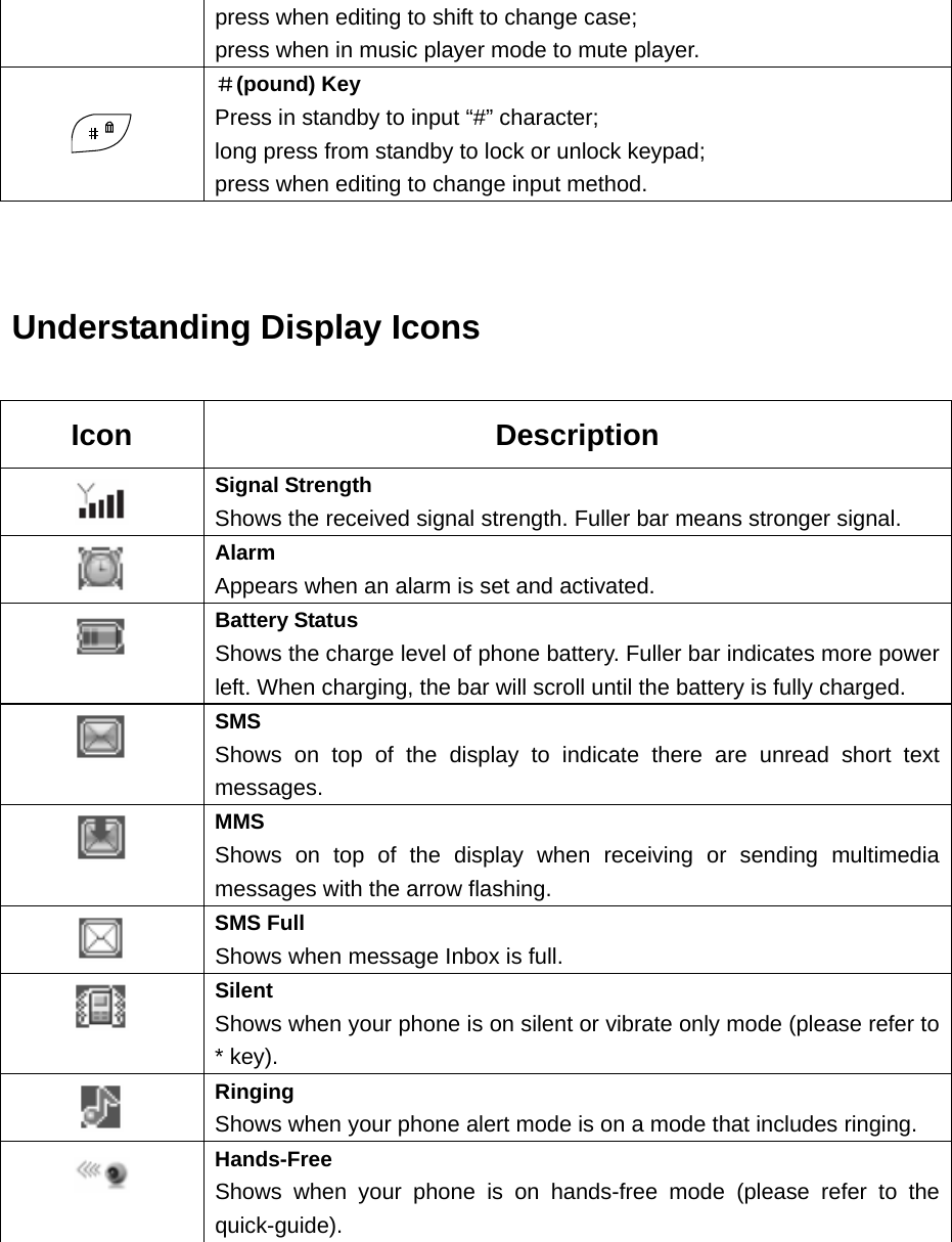 press when editing to shift to change case; press when in music player mode to mute player.   ＃(pound) Key Press in standby to input “#” character; long press from standby to lock or unlock keypad; press when editing to change input method.     Understanding Display Icons  Icon Description  Signal Strength Shows the received signal strength. Fuller bar means stronger signal.  Alarm Appears when an alarm is set and activated.  Battery Status Shows the charge level of phone battery. Fuller bar indicates more power left. When charging, the bar will scroll until the battery is fully charged.  SMS Shows on top of the display to indicate there are unread short text messages.  MMS Shows on top of the display when receiving or sending multimedia messages with the arrow flashing.  SMS Full Shows when message Inbox is full.  Silent Shows when your phone is on silent or vibrate only mode (please refer to * key).  Ringing Shows when your phone alert mode is on a mode that includes ringing.  Hands-Free Shows when your phone is on hands-free mode (please refer to the quick-guide).  