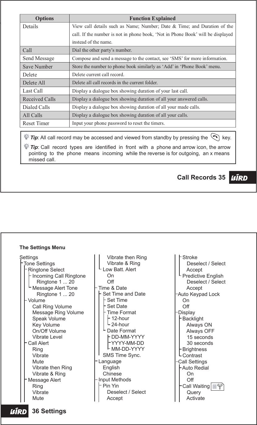  36 Settings  Call Records 35  Options Function Explained Details View  call  details  such  as  Name;  Number;  Date  &amp; Time;  and  Duration  of  the call. If the number is not in phone book, ‘Not in Phone Book’ will be displayed instead of the name. Call Dial the other party’s number. Send Message Compose and send a message to the contact, see ‘SMS’ for more information. Save Number Store the number to phone book similarly as ‘Add’ in ‘Phone Book’ menu. Delete Delete current call record. Delete All Delete all call records in the current folder. Last Call Display a dialogue box showing duration of your last call. Received Calls Display a dialogue box showing duration of all your answered calls. Dialed Calls Display a dialogue box showing duration of all your made calls. All Calls Display a dialogue box showing duration of all your calls. Reset Timer Input your phone password to reset the timers.    Tip: All call record may be accessed and viewed from standby by pressing the          key. Tip: Call  record  types  are  identified  in  front  with  a  phone and arrow icon, the arrowpointing  to  the  phone  means  incoming  while the reverse is for outgoing,  an x meansmissed call.The Settings MenuSettings   Tone Settings      Ringtone Select         Incoming Call Ringtone            Ringtone 1 ... 20         Message Alert Tone            Ringtone 1 ... 20      Volume         Call Ring Volume         Message Ring Volume         Speak Volume         Key Volume         On/Off Volume         Vibrate Level      Call Alert         Ring         Vibrate         Mute         Vibrate then Ring         Vibrate &amp; Ring      Message Alert         Ring         Vibrate         Mute         Vibrate then Ring         Vibrate &amp; Ring      Low Batt. Alert         On         Off   Time &amp; Date      Set Time and Date         Set Time         Set Date         Time Format            12-hour            24-hour         Date Format            DD-MM-YYYY            YYYY-MM-DD            MM-DD-YYYY      SMS Time Sync.   Language      English      Chinese   Input Methods      Pin Yin         Deselect / Select         Accept      Stroke         Deselect / Select         Accept      Predictive English         Deselect / Select         Accept   Auto Keypad Lock      On      Off   Display      Backlight         Always ON         Always OFF         15 seconds         30 seconds      Brightness      Contrast   Call Settings      Auto Redial         On         Off      Call Waiting          Query         Activate          