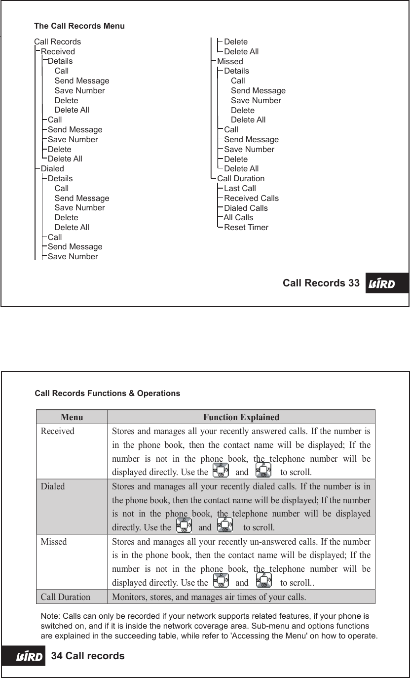 Call Records Functions &amp; Operations34 Call records   Call Records 33 The Call Records MenuCall Records   Received      Details         Call         Send Message         Save Number         Delete         Delete All      Call      Send Message      Save Number      Delete      Delete All   Dialed      Details         Call         Send Message         Save Number         Delete         Delete All      Call      Send Message      Save Number      Delete      Delete All   Missed      Details         Call         Send Message         Save Number         Delete         Delete All      Call      Send Message      Save Number      Delete      Delete All   Call Duration      Last Call      Received Calls      Dialed Calls      All Calls      Reset TimerMenu Function Explained Received Stores and manages all your recently answered calls. If the number is in  the  phone  book,  then  the  contact  name  will  be  displayed;  If  the number  is  not  in  the  phone  book,  the  telephone  number  will  be displayed directly. Use the            and              to scroll. Dialed Stores and  manages all your recently dialed calls.  If the number is in the phone book, then the contact name will be displayed; If the number is  not  in  the  phone  book,  the  telephone  number  will  be  displayed directly. Use the            and              to scroll. Missed Stores and manages all your recently un-answered calls. If the number is in  the  phone book,  then the contact name  will be displayed; If the number  is  not  in  the  phone  book,  the  telephone  number  will  be displayed directly. Use the            and              to scroll.. Call Duration Monitors, stores, and manages air times of your calls.  Note: Calls can only be recorded if your network supports related features, if your phone is switched on, and if it is inside the network coverage area. Sub-menu and options functionsare explained in the succeeding table, while refer to &apos;Accessing the Menu&apos; on how to operate.