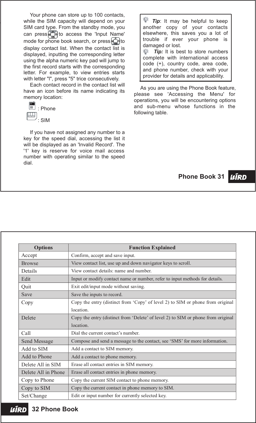 Your phone can store up to 100 contacts, while  the  SIM  capacity will  depend on  your SIM card type. From the standby mode, you can  press        to  access  the  &apos;Input  Name&apos; mode for phone book search, or press       to display contact  list.  When  the  contact  list is displayed, inputting the  corresponding letter using the alpha numeric key pad will jump to the first record starts with the corresponding letter.  For  example,  to  view  entries  starts with letter &quot;l&quot;, press &quot;5&quot; trice consecutively.Each contact record in the contact list will have  an  icon  before  its  name  indicating  its memory location: : Phone : SIMIf you have not assigned any number to a key  for  the  speed  dial,  accessing  the  list  it will be displayed as an &apos;Invalid Record&apos;. The &apos;1&apos;  key  is  reserve  for  voice  mail  access number  with  operating  similar  to  the  speed dial. 32 Phone Book Phone Book 31  Tip:  It  may  be  helpful  to  keep another  copy  of  your  contacts elsewhere,  this  saves  you  a  lot  of trouble  if  ever  your  phone  is damaged or lost.    Tip:  It  is  best  to  store  numbers complete  with  international  access code  (+),  country  code,  area  code, and  phone  number,  check  with  your provider for details and applicability.As you are using the Phone Book feature, please  see  &apos;Accessing  the  Menu&apos;  for operations, you will be encountering options and  sub-menu  whose  functions  in  the following table. Options Function ExplainedAccept Confirm, accept and save input. Browse View contact list, use up and down navigator keys to scroll. Details View contact details: name and number. Edit Input or modify contact name or number, refer to input methods for details. Quit Exit edit/input mode without saving. Save Save the inputs to record. Copy Copy the entry (distinct from ‘Copy’ of level 2) to SIM or phone from original location. Delete Copy the entry (distinct from ‘Delete’ of level 2) to SIM or phone from original location. Call Dial the current contact’s number. Send Message Compose and send a message to the contact, see ‘SMS’ for more information. Add to SIM Add a contact to SIM memory. Add to Phone Add a contact to phone memory. Delete All in SIM Erase all contact entries in SIM memory. Delete All in PhoneErase all contact entries in phone memory. Copy to Phone Copy the current SIM contact to phone memory. Copy to SIM Copy the current contact in phone memory to SIM. Set/Change Edit or input number for currently selected key.  