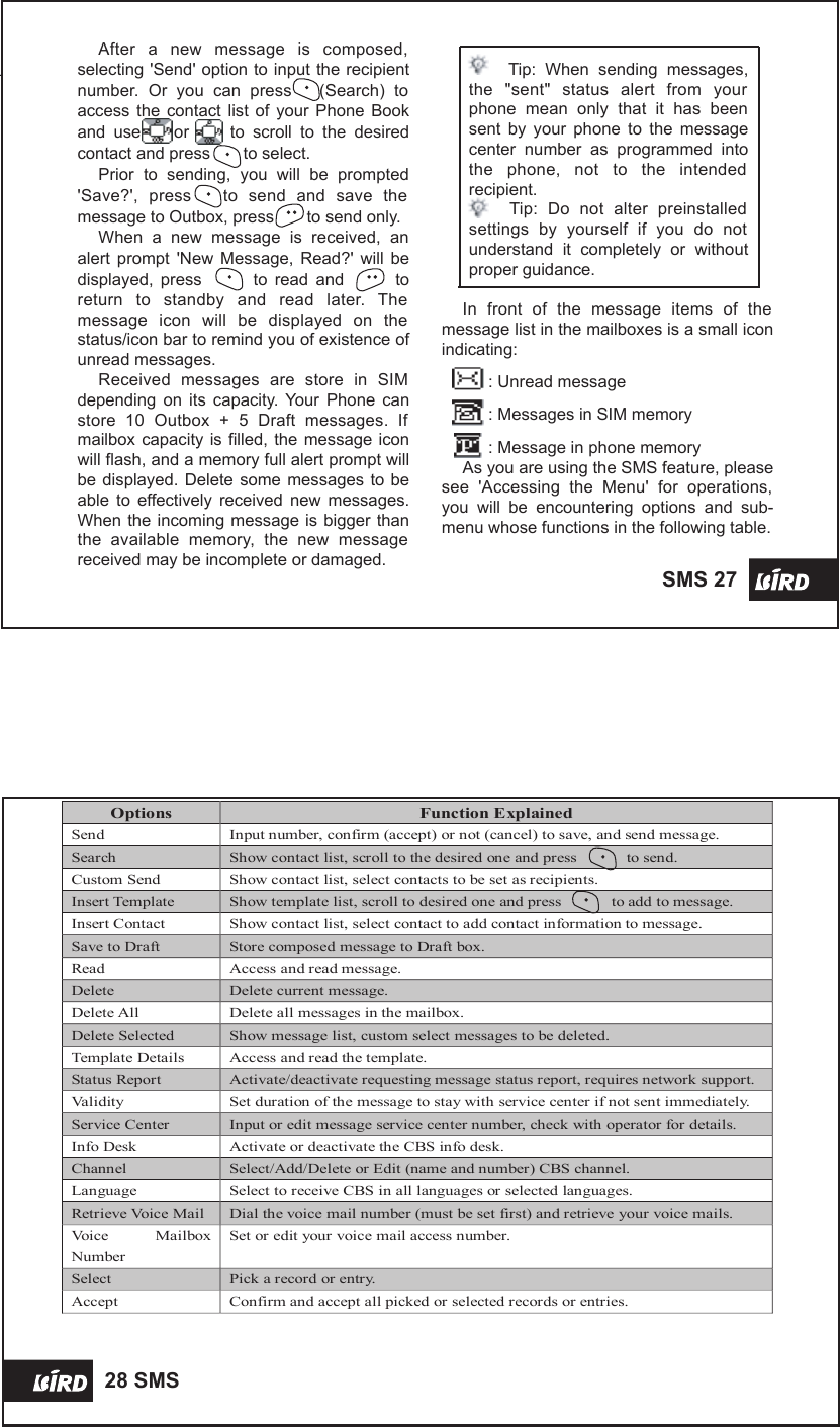 After  a  new  message  is  composed, selecting &apos;Send&apos; option to input the recipient number.  Or  you  can  press      (Search)  to access  the  contact  list of  your Phone  Book and  use        or          to  scroll  to  the  desired contact and press       to select.Prior  to  sending,  you  will  be  prompted &apos;Save?&apos;,  press      to  send  and  save  the message to Outbox, press       to send only.When  a  new  message  is  received,  an alert  prompt  &apos;New  Message,  Read?&apos;  will  be displayed,  press              to  read  and              to return  to  standby  and  read  later.  The message  icon  will  be  displayed  on  the status/icon bar to remind you of existence of unread messages.Received  messages  are  store  in  SIM   depending  on  its  capacity.  Your  Phone  can store  10  Outbox  +  5  Draft  messages.  If   mailbox capacity  is filled,  the message icon will flash, and a memory full alert prompt will be displayed.  Delete some  messages to be able  to  effectively  received  new  messages. When the incoming message is bigger than the  available  memory,  the  new  message received may be incomplete or damaged.Options Function Explained Send Input number, confirm (accept) or not (cancel) to save, and send message. Search Show contact list, scroll to the desired one and press            to send. Custom Send Show contact list, select contacts to be set as recipients. Insert Template Show template list, scroll to desired one and press            to add to message. Insert Contact Show contact list, select contact to add contact information to message.   Save to Draft Store composed message to Draft box. Read Access and read message. Delete Delete current message. Delete All Delete all messages in the mailbox. Delete Selected Show message list, custom select messages to be deleted. Template Details Access and read the template. Status Report Activate/deactivate requesting message status report, requires network support. Validity Set duration of the message to stay with service center if not sent immediately. Service Center Input or edit message service center number, check with operator for details. Info Desk Activate or deactivate the CBS info desk. Channel Select/Add/Delete or Edit (name and number) CBS channel. Language Select to receive CBS in all languages or selected languages. Retrieve Voice Mail Dial the voice mail number (must be set first) and retrieve your voice mails. Voice  Mailbox Number Set or edit your voice mail access number. Select Pick a record or entry. Accept Confirm and accept all picked or selected records or entries.   28 SMS   SMS 27     Tip:  When  sending  messages, the  &quot;sent&quot;  status  alert  from  your phone  mean  only  that  it  has  been sent  by  your  phone  to  the  message center  number  as  programmed  into the  phone,  not  to  the  intended recipient.    Tip:  Do  not  alter  preinstalled settings  by  yourself  if  you  do  not understand  it  completely  or  without proper guidance.In  front  of  the  message  items  of  the message list in the mailboxes is a small icon indicating: : Unread message : Messages in SIM memory : Message in phone memoryAs you are using the SMS feature, please see  &apos;Accessing  the  Menu&apos;  for  operations, you  will  be  encountering  options  and  sub-menu whose functions in the following table. 