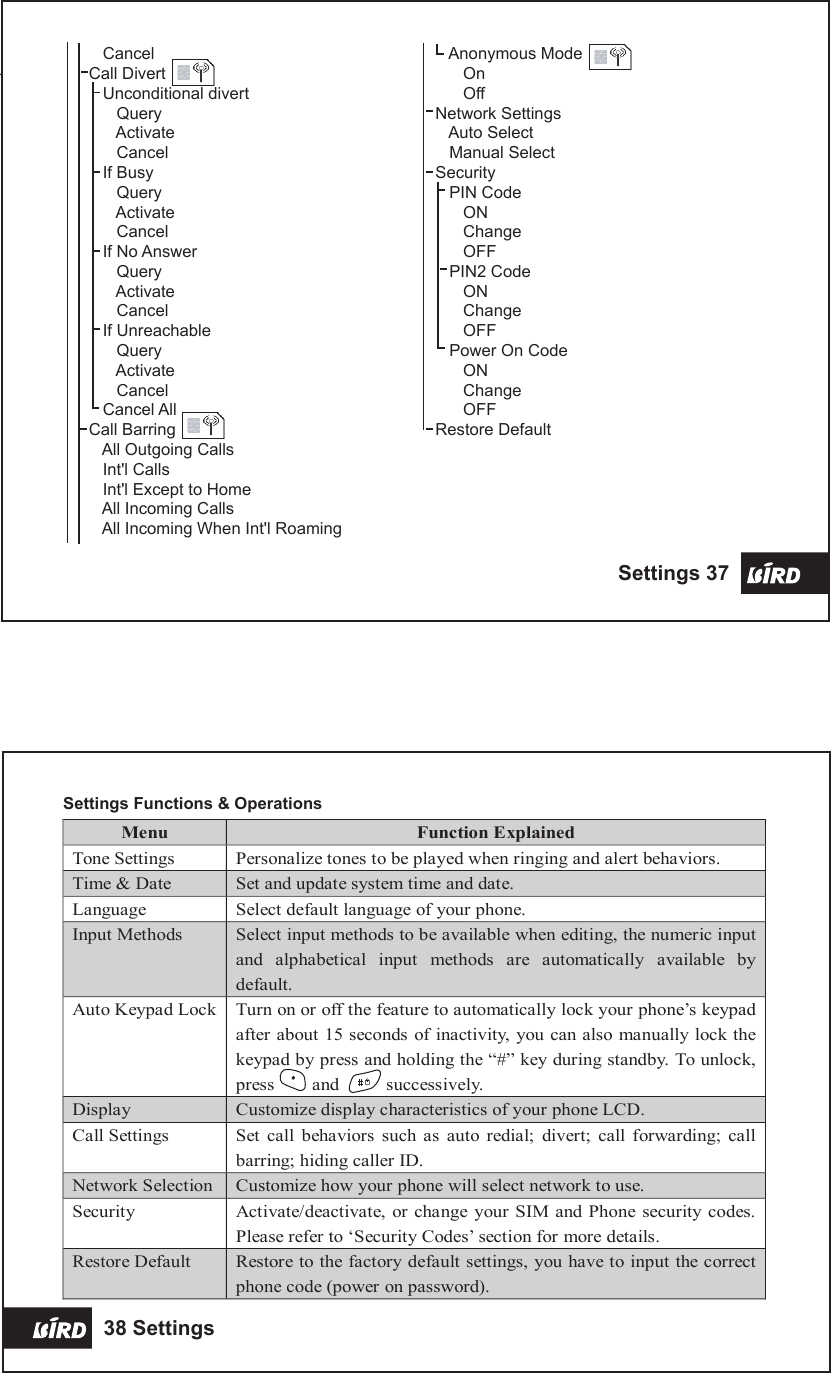 Page 1 of Ningbo Bird S198P Dual Band GSM Mobile Phone User Manual Part 4