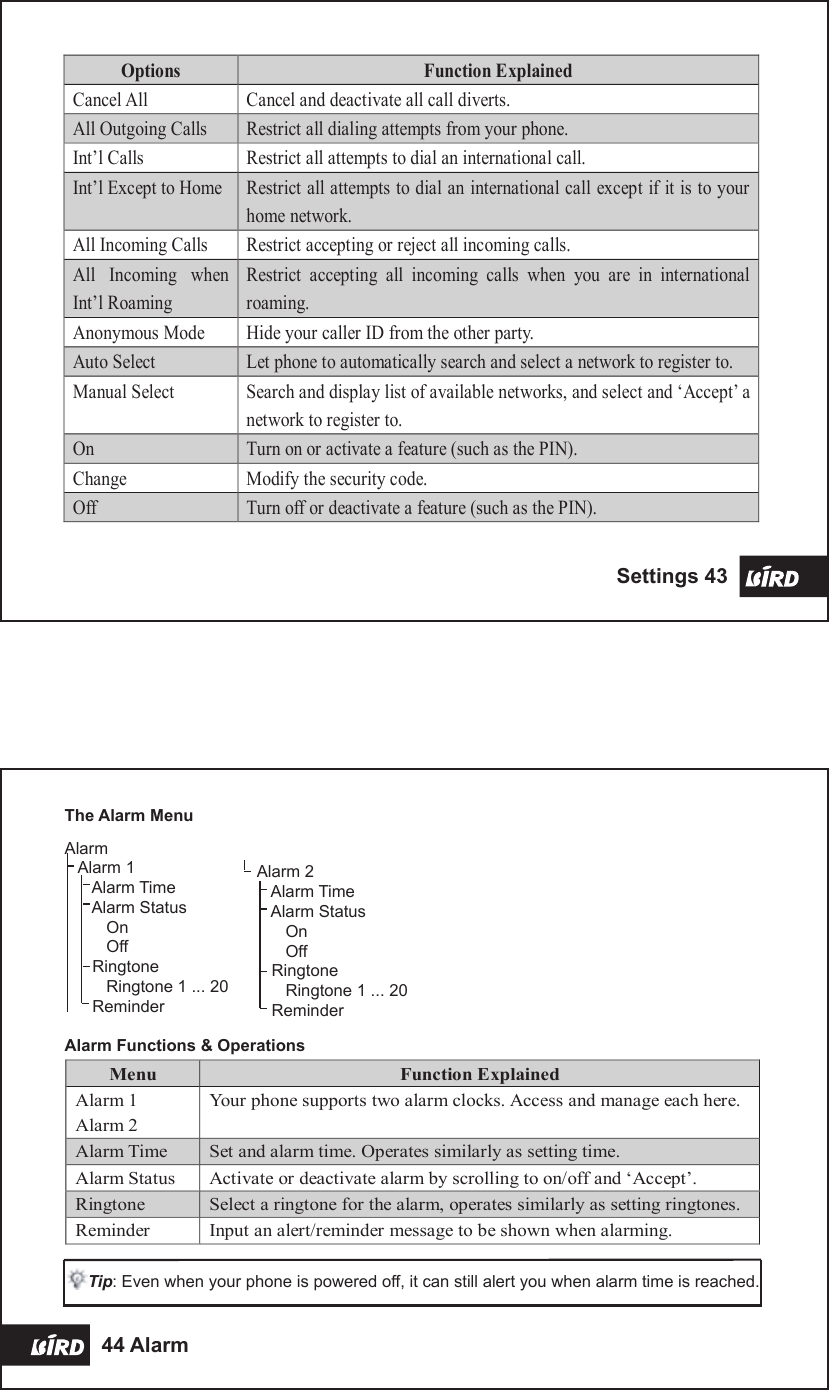 Page 6 of Ningbo Bird S198P Dual Band GSM Mobile Phone User Manual Part 4