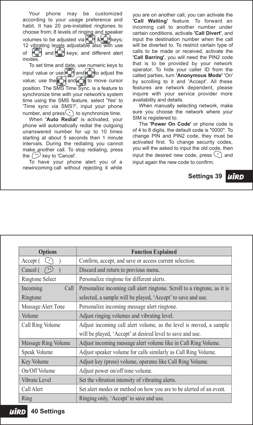 Page 8 of Ningbo Bird S198P Dual Band GSM Mobile Phone User Manual Part 4