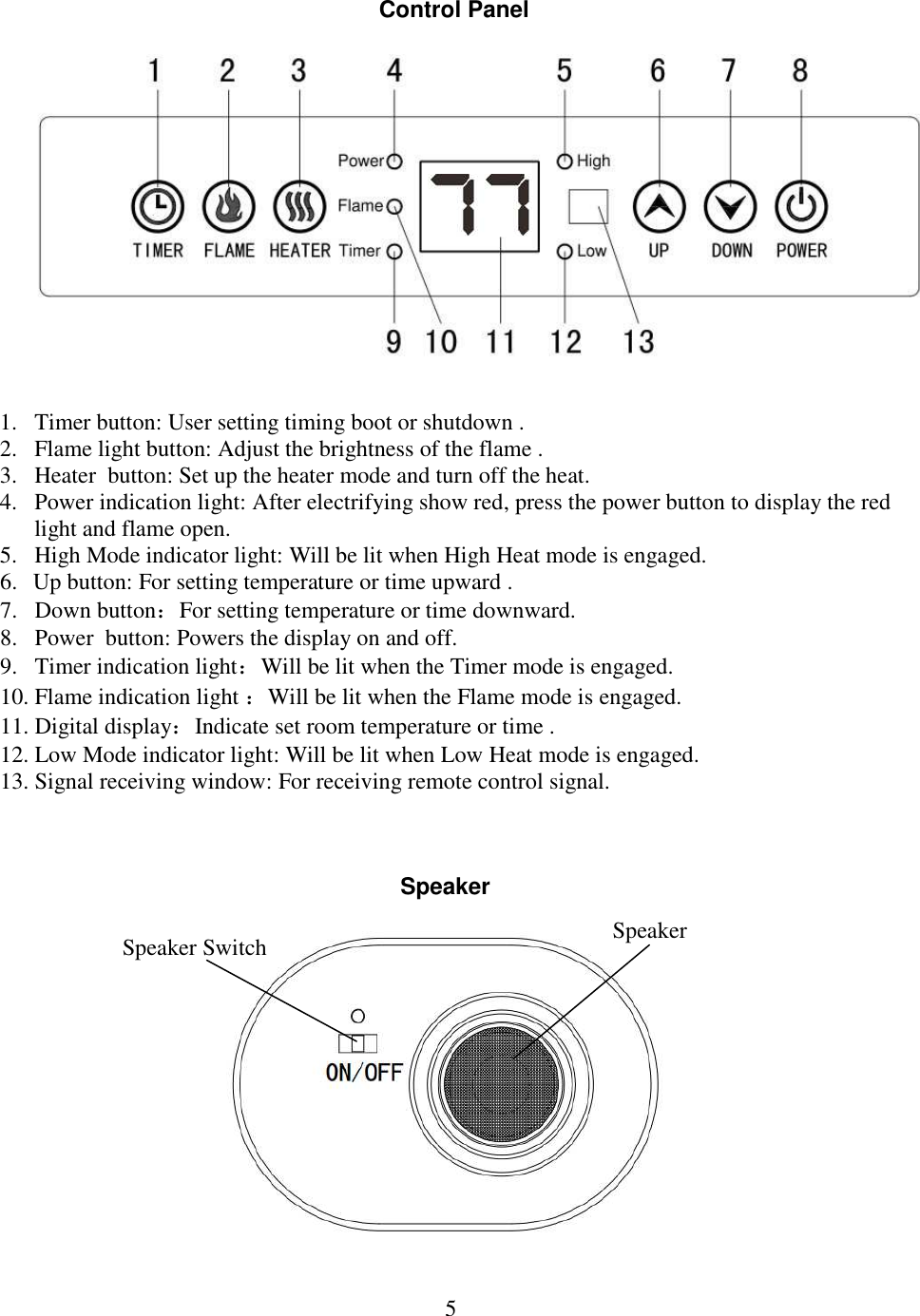  5                1. Timer button: User setting timing boot or shutdown . 2. Flame light button: Adjust the brightness of the flame . 3. Heater  button: Set up the heater mode and turn off the heat. 4. Power indication light: After electrifying show red, press the power button to display the red light and flame open. 5. High Mode indicator light: Will be lit when High Heat mode is engaged. 6.  Up button: For setting temperature or time upward . 7. Down buttonFor setting temperature or time downward. 8. Power  button: Powers the display on and off. 9. Timer indication lightWill be lit when the Timer mode is engaged. 10. Flame indication light Will be lit when the Flame mode is engaged. 11. Digital displayIndicate set room temperature or time . 12. Low Mode indicator light: Will be lit when Low Heat mode is engaged. 13. Signal receiving window: For receiving remote control signal.                   Control Panel    Speaker Speaker Speaker Switch 