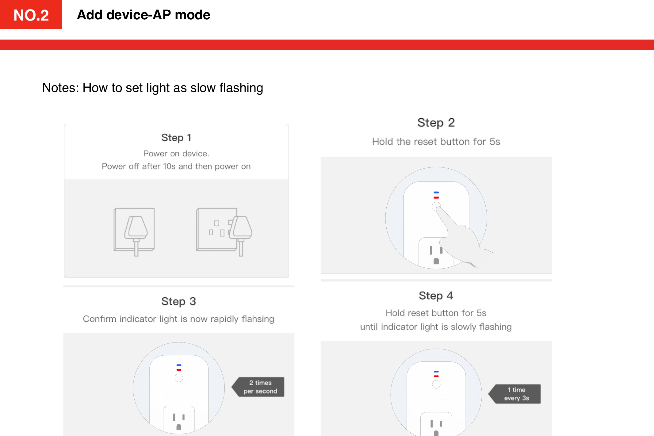 NO.2Notes: How to set light as slow ﬂashingAdd device-AP modeNO.2