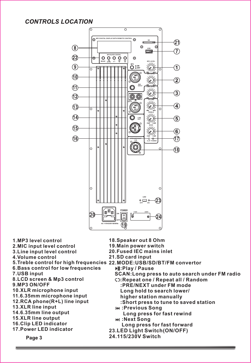 1.MP3 level control2.MIC input level control3.Line input level control4.Volume control5.Treble control for high frequencies6.Bass control for low frequencies7.USB input8.LCD screen &amp; Mp3 control9.MP3 ON/OFF10.XLR microphone input11.6.35mm microphone input12.RCA phone(R+L) line input13.XLR line input14.6.35mm line output15.XLR line output16.Clip LED indicator17.Power LED indicator18.Speaker out 8 Ohm19.Main power switch20.Fused IEC mains inlet21.SD card input22.MODE:USB/SD/BT/FM convertor        :Play / Pause    SCAN:Long press to auto search under FM radio        :Repeat one / Repeat all / Random        :PRE/NEXT under FM mode         Long hold to search lower/        higher station manually        :Short press to tune to saved station         :Previous Song          Long press for fast rewind         :Next Song         Long press for fast forward23.LED Light Switch(ON/OFF)24.115/230V SwitchMP3 L EVE LMIC L EVE LLIN E LEV ELVOL UMETRE BLEBAS SMP3 DIGI TAL DIS PLAY WITH REM OTE CONTR OL  MICINPUT LIN EINPUTLIN EOUTSPEAKE R OUT8 ΩAC 115V/230V 60/50HzONOFFCLIP POWERUSBSD16 1718192021221591011121314MODE SCA N  OFF           ONLED115V                   230V2423