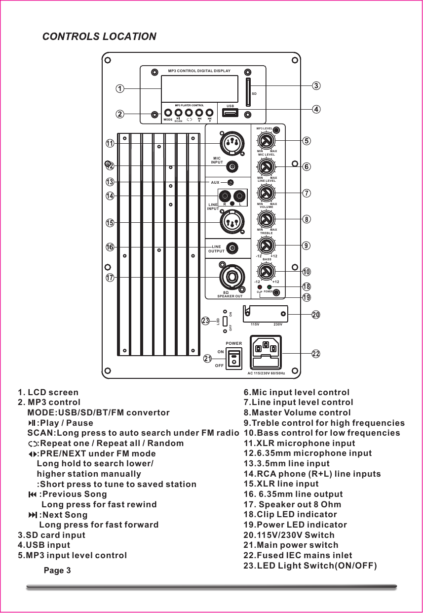 18192221POWERONOFFMP3 CONTROL DIGITAL DISPLAYMICINPUTAUXR LLINEINPUTLINEOUTPUTMP3 LEVELMIC LEVELBASS-12 +12POWERLINE LEVELVOLUMETREBLE-12 +12SPEA KE R OUT8ΩMIN         MAXMIN         MAXMIN         MAXMIN         MAXAC 115/230V 60/50HzUSBSDSCAN115V               23 0V1. LCD screen2. MP3 control    MODE:USB/SD/BT/FM convertor        :Play / Pause    SCAN:Long press to auto search under FM radio        :Repeat one / Repeat all / Random        :PRE/NEXT under FM mode         Long hold to search lower/        higher station manually        :Short press to tune to saved station         :Previous Song          Long press for fast rewind         :Next Song         Long press for fast forward3.SD card input4.USB input5.MP3 input level control6.Mic input level control7.Line input level control8.Master Volume control9.Treble control for high frequencies10.Bass control for low frequencies11.XLR microphone input12.6.35mm microphone input13.3.5mm line input14.RCA phone (R+L) line inputs15.XLR line input16. 6.35mm line output17. Speaker out 8 Ohm18.Clip LED indicator19.Power LED indicator 20.115V/230V Switch21.Main power switch22.Fused IEC mains inlet23.LED Light Switch(ON/OFF)OFF          ONLED23