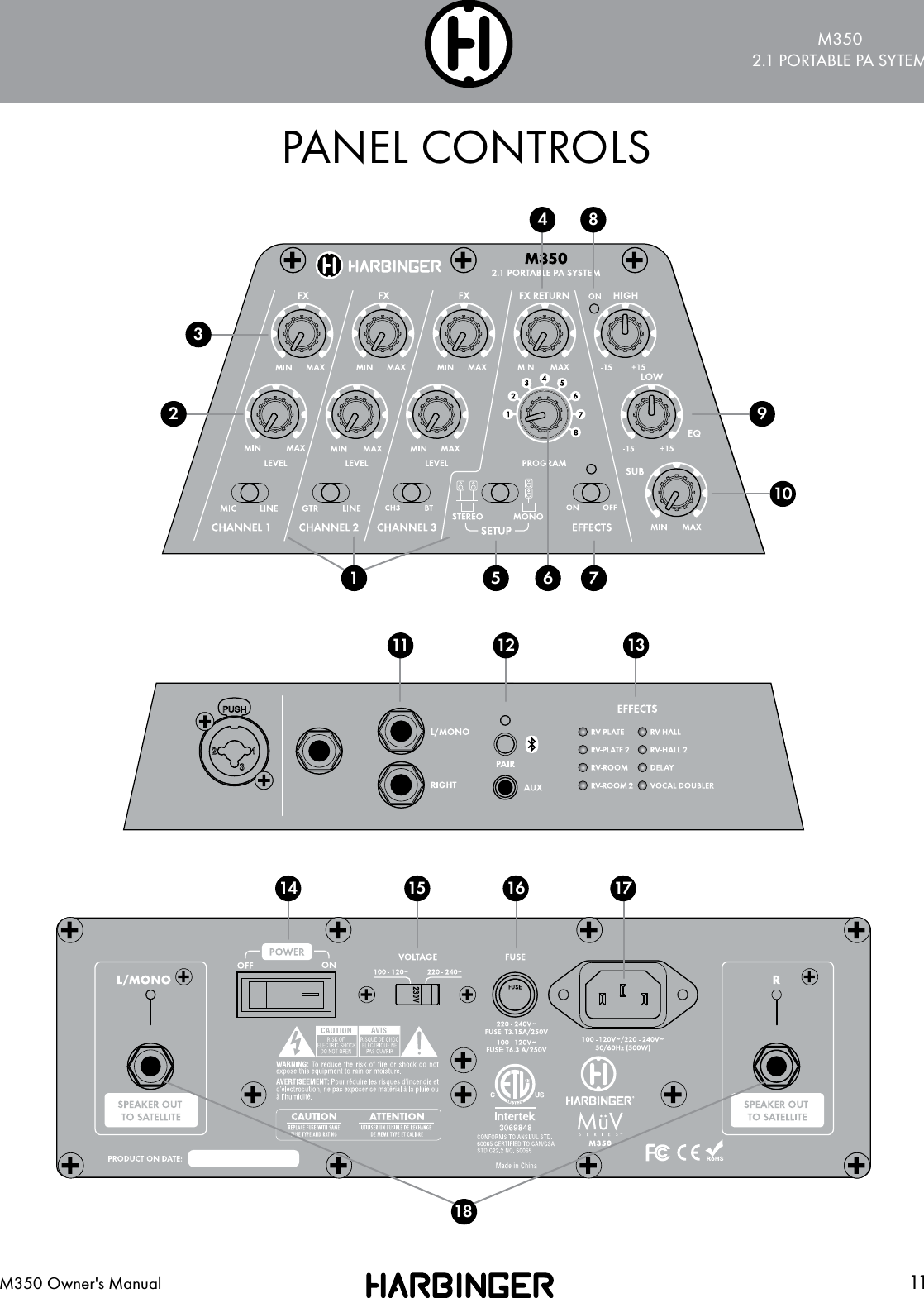 M3502.1 PORTABLE PA SYTEM11M350 Owner's ManualPANEL CONTROLS911615 171411 12 1326541837810