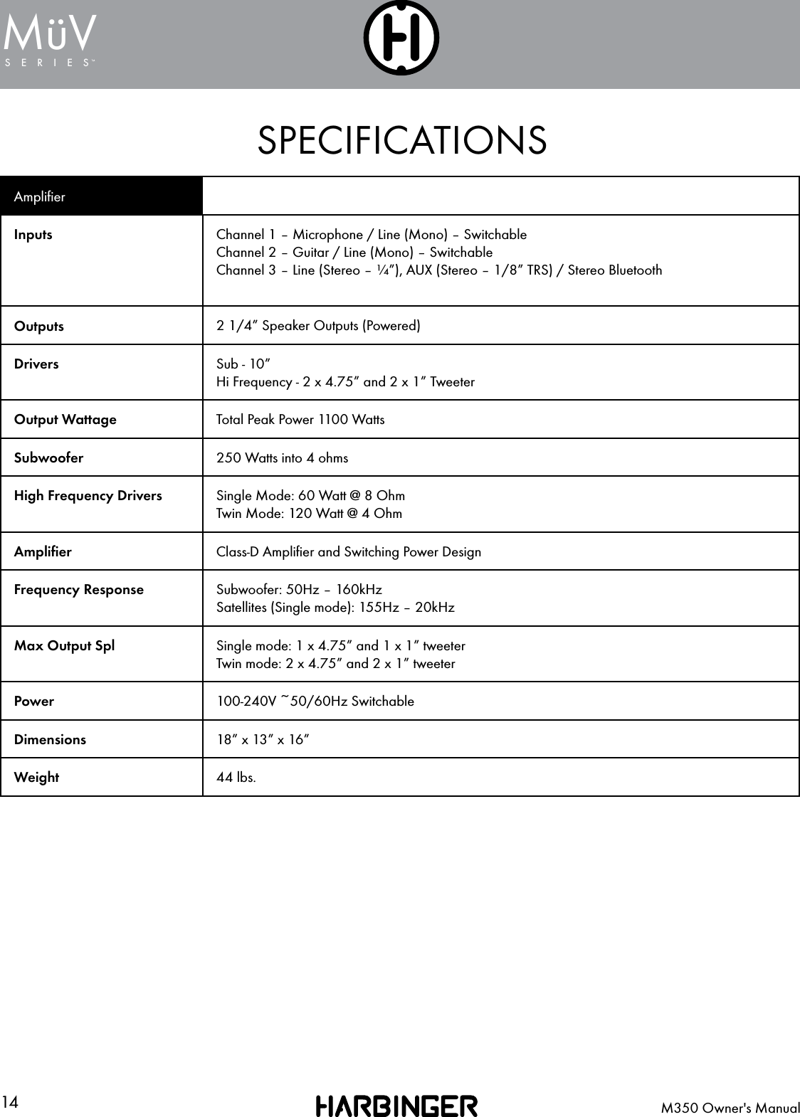 14 M350 Owner's ManualSERIESMuV&uml;SPECIFICATIONSAmpliﬁerInputs Channel 1 &ndash; Microphone / Line (Mono) &ndash; SwitchableChannel 2 &ndash; Guitar / Line (Mono) &ndash; SwitchableChannel 3 &ndash; Line (Stereo &ndash; &frac14;&rdquo;), AUX (Stereo &ndash; 1/8&rdquo; TRS) / Stereo BluetoothOutputs 2 1/4&rdquo; Speaker Outputs (Powered)Drivers Sub - 10&rdquo;Hi Frequency - 2 x 4.75&rdquo; and 2 x 1&rdquo; TweeterOutput Wattage Total Peak Power 1100 WattsSubwoofer 250 Watts into 4 ohms High Frequency Drivers Single Mode: 60 Watt @ 8 OhmTwin Mode: 120 Watt @ 4 OhmAmpliﬁer Class-D Ampliﬁer and Switching Power DesignFrequency Response  Subwoofer: 50Hz &ndash; 160kHz Satellites (Single mode): 155Hz &ndash; 20kHzMax Output Spl Single mode: 1 x 4.75&rdquo; and 1 x 1&rdquo; tweeterTwin mode: 2 x 4.75&rdquo; and 2 x 1&rdquo; tweeterPower 100-240V ~50/60Hz SwitchableDimensions 18&rdquo; x 13&rdquo; x 16&rdquo; Weight 44 lbs.