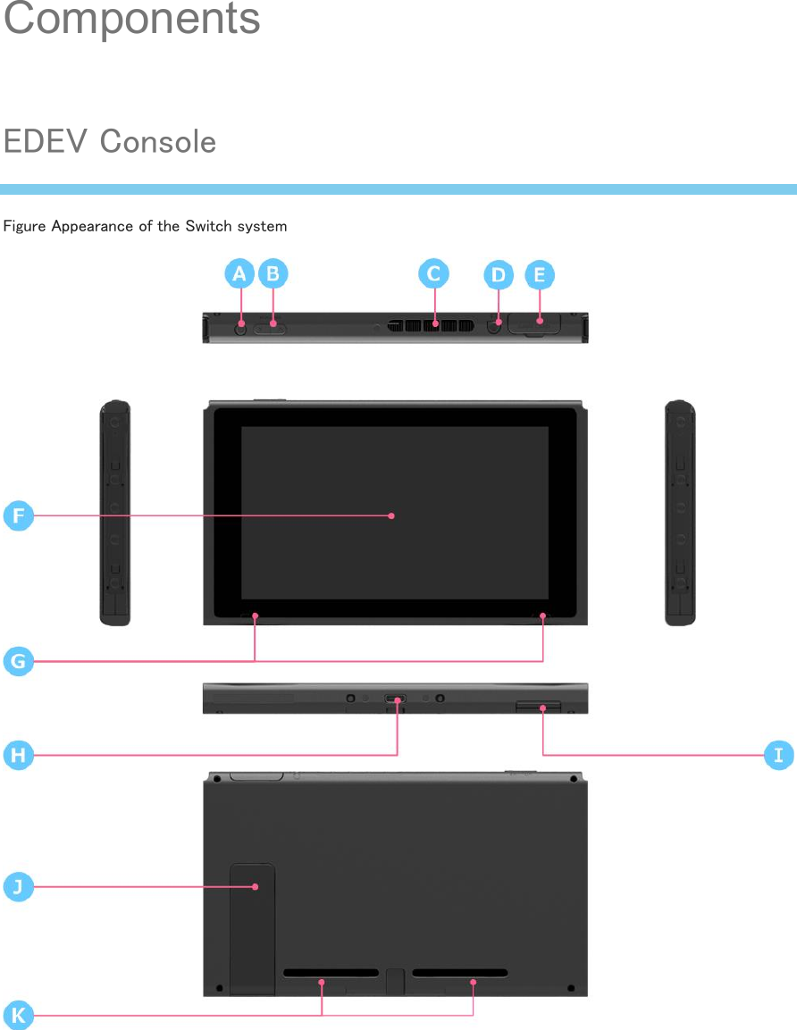  Components EDEV Console Figure Appearance of the Switch system    