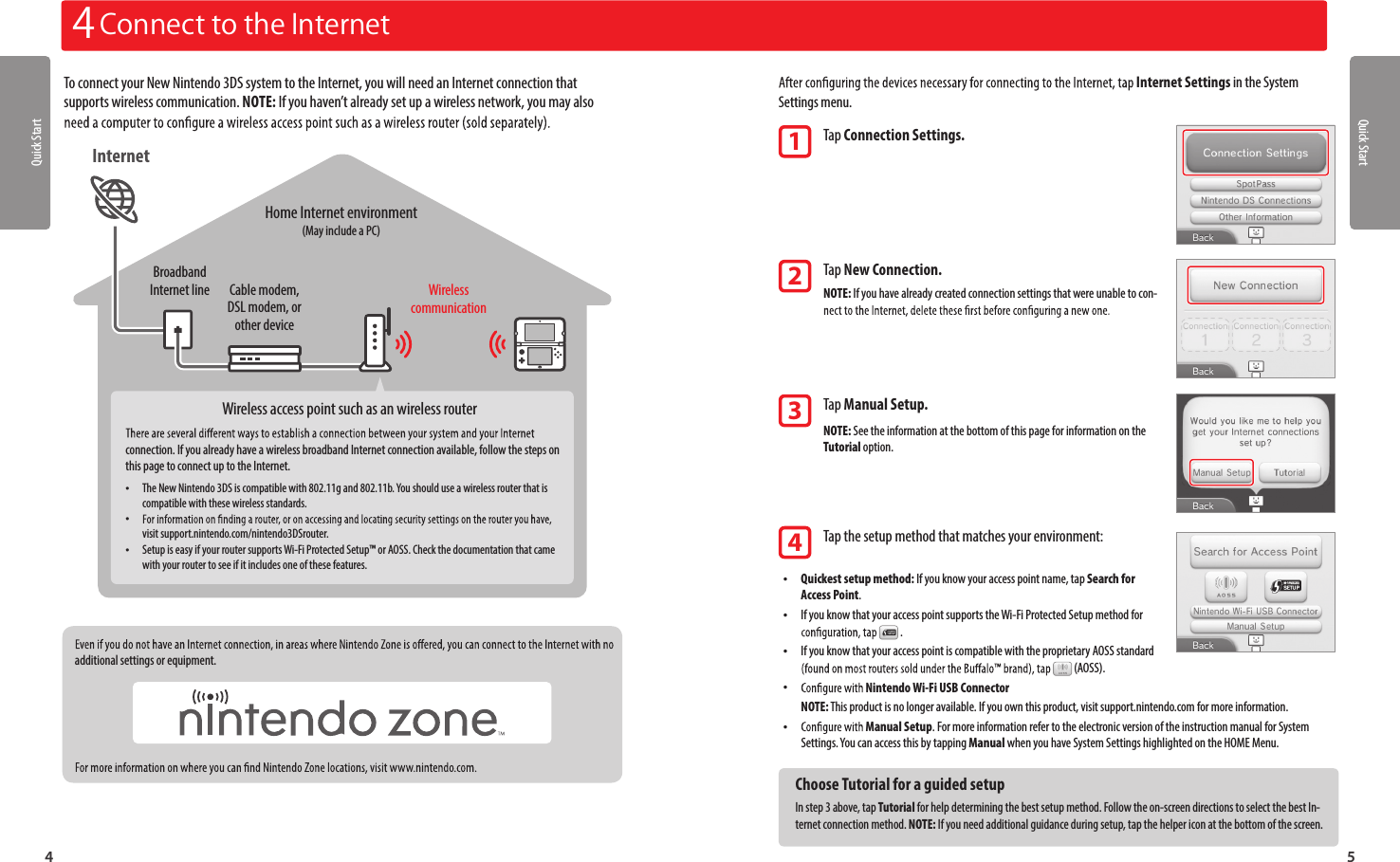 Quick StartQuick Start544  Connect to the InternetTo connect your New Nintendo 3DS system to the Internet, you will need an Internet connection that supports wireless communication. NOTE: If you haven’t already set up a wireless network, you may also Wireless access point such as an wireless routerconnection. If you already have a wireless broadband Internet connection available, follow the steps on this page to connect up to the Internet. •The New Nintendo 3DS is compatible with 802.11g and 802.11b. You should use a wireless router that is compatible with these wireless standards. •visit support.nintendo.com/nintendo3DSrouter. •Setup is easy if your router supports Wi-Fi Protected Setup™ or AOSS. Check the documentation that came with your router to see if it includes one of these features.Home Internet environment(May include a PC)Broadband Internet line Wireless communicationCable modem, DSL modem, or other deviceInternetadditional settings or equipment.Internet Settings in the System Settings menu.1 Tap Connection Settings.2 Tap New Connection.NOTE: If you have already created connection settings that were unable to con-3 Tap Manual Setup.NOTE: See the information at the bottom of this page for information on the Tutorial option.4 Tap the setup method that matches your environment: •Quickest setup method: If you know your access point name, tap Search for Access Point. •If you know that your access point supports the Wi-Fi Protected Setup method for  . •If you know that your access point is compatible with the proprietary AOSS standard  (AOSS). •Nintendo Wi-Fi USB ConnectorNOTE: This product is no longer available. If you own this product, visit support.nintendo.com for more information. •Manual Setup. For more information refer to the electronic version of the instruction manual for System Settings. You can access this by tapping Manual when you have System Settings highlighted on the HOME Menu.  Choose Tutorial for a guided setupIn step 3 above, tap Tutorial for help determining the best setup method. Follow the on-screen directions to select the best In-ternet connection method. NOTE: If you need additional guidance during setup, tap the helper icon at the bottom of the screen.