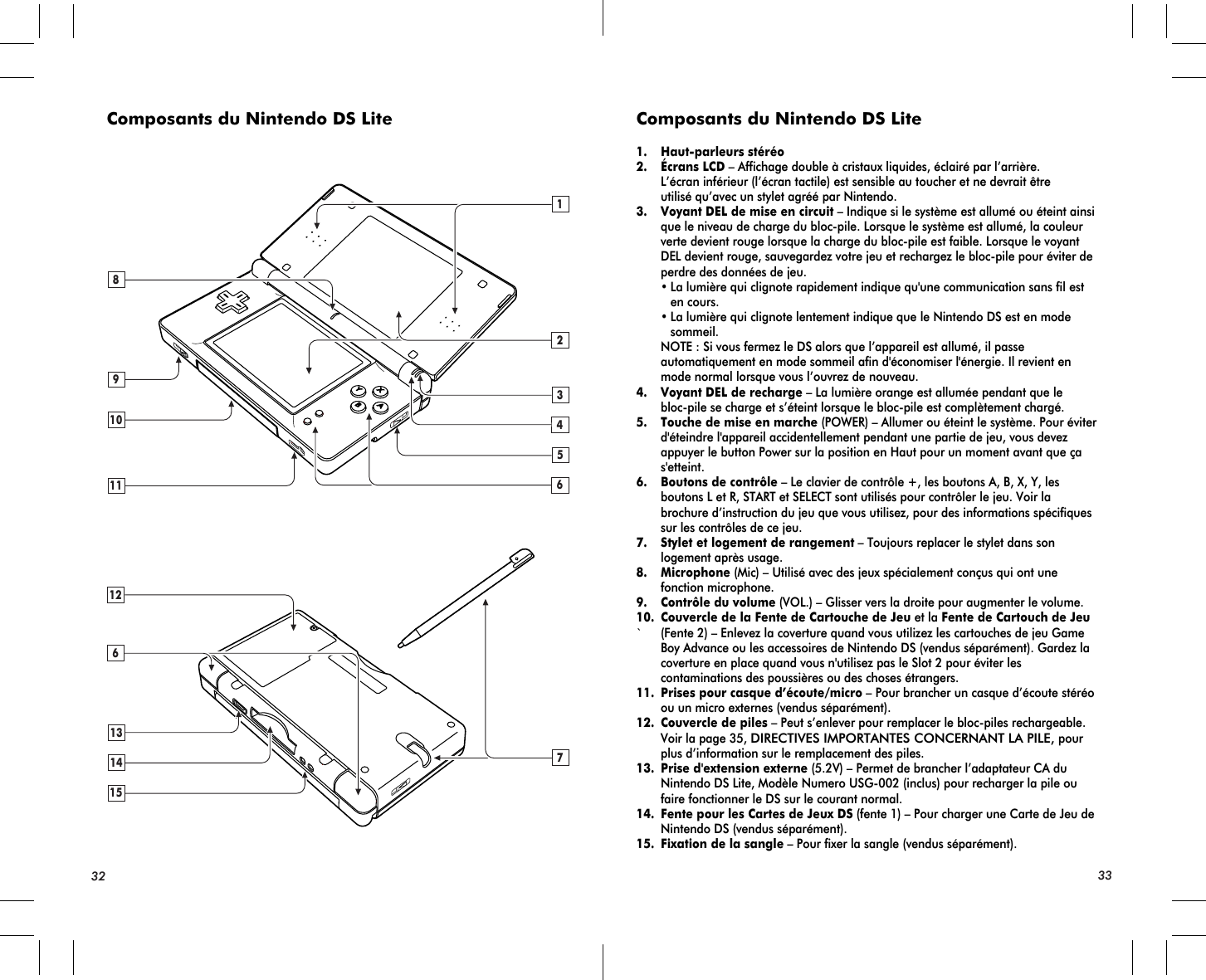 Composants du Nintendo DS Lite1. Haut-parleurs stéréo2. Écrans LCD – Affichage double à cristaux liquides, éclairé par l’arrière. L’écran inférieur (l’écran tactile) est sensible au toucher et ne devrait être utilisé qu’avec un stylet agréé par Nintendo.3. Voyant DEL de mise en circuit – Indique si le système est allumé ou éteint ainsi que le niveau de charge du bloc-pile. Lorsque le système est allumé, la couleur verte devient rouge lorsque la charge du bloc-pile est faible. Lorsque le voyant DEL devient rouge, sauvegardez votre jeu et rechargez le bloc-pile pour éviter de perdre des données de jeu. •La lumière qui clignote rapidement indique qu&apos;une communication sans fil est  en cours. •La lumière qui clignote lentement indique que le Nintendo DS est en mode  sommeil. NOTE : Si vous fermez le DS alors que l’appareil est allumé, il passe automatiquement en mode sommeil afin d&apos;économiser l&apos;énergie. Il revient en mode normal lorsque vous l’ouvrez de nouveau.4. Voyant DEL de recharge – La lumière orange est allumée pendant que le bloc-pile se charge et s’éteint lorsque le bloc-pile est complètement chargé. 5. Touche de mise en marche (POWER) – Allumer ou éteint le système. Pour éviter d&apos;éteindre l&apos;appareil accidentellement pendant une partie de jeu, vous devez appuyer le button Power sur la position en Haut pour un moment avant que ça s&apos;etteint.6. Boutons de contrôle – Le clavier de contrôle +, les boutons A, B, X, Y, les boutons L et R, START et SELECT sont utilisés pour contrôler le jeu. Voir la brochure d’instruction du jeu que vous utilisez, pour des informations spécifiques sur les contrôles de ce jeu.7. Stylet et logement de rangement – Toujours replacer le stylet dans son logement après usage.8. Microphone (Mic) – Utilisé avec des jeux spécialement conçus qui ont une fonction microphone.9. Contrôle du volume (VOL.) – Glisser vers la droite pour augmenter le volume.10. Couvercle de la Fente de Cartouche de Jeu et la Fente de Cartouch de Jeu` (Fente 2) – Enlevez la coverture quand vous utilizez les cartouches de jeu Game Boy Advance ou les accessoires de Nintendo DS (vendus séparément). Gardez la coverture en place quand vous n&apos;utilisez pas le Slot 2 pour éviter les contaminations des poussières ou des choses étrangers.11. Prises pour casque d’écoute/micro – Pour brancher un casque d’écoute stéréo ou un micro externes (vendus séparément).12. Couvercle de piles – Peut s’enlever pour remplacer le bloc-piles rechargeable. Voir la page 35, DIRECTIVES IMPORTANTES CONCERNANT LA PILE, pour plus d’information sur le remplacement des piles.13. Prise d&apos;extension externe (5.2V) – Permet de brancher l’adaptateur CA du Nintendo DS Lite, Modèle Numero USG-002 (inclus) pour recharger la pile ou faire fonctionner le DS sur le courant normal.14. Fente pour les Cartes de Jeux DS (fente 1) – Pour charger une Carte de Jeu de Nintendo DS (vendus séparément).15. Fixation de la sangle – Pour fixer la sangle (vendus séparément).Composants du Nintendo DS Lite32 338910114153141312566127