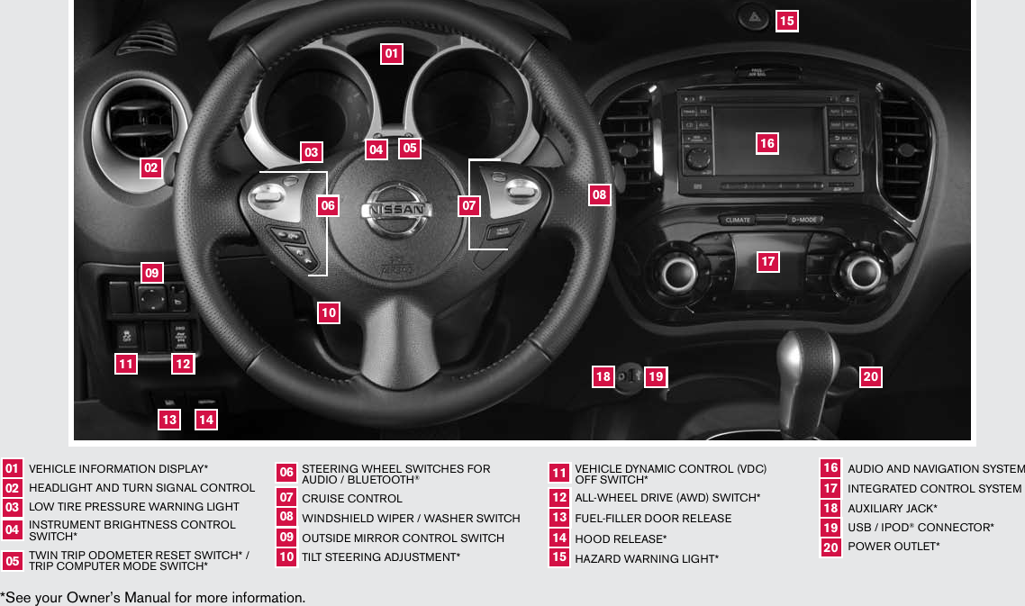 Ниссан Жук Панель Приборов Фото И Описание – Telegraph