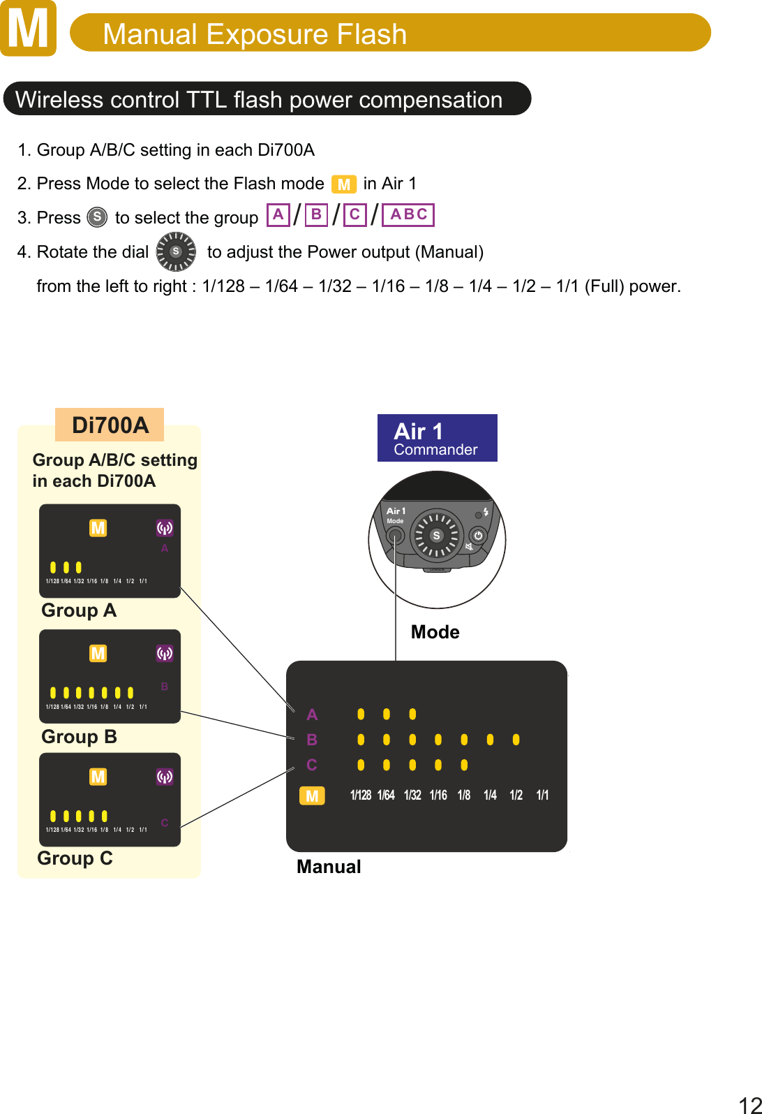 Manual Exposure Flash12ModeManualWireless control TTL flash power compensationunlockModeABCZSSS1. Group A/B/C setting in each Di700A2. Press Mode to select the Flash mode        in Air 13. Press       to select the group 4. Rotate the dial            to adjust the Power output (Manual)    from the left to right : 1/128 &ndash; 1/64 &ndash; 1/32 &ndash; 1/16 &ndash; 1/8 &ndash; 1/4 &ndash; 1/2 &ndash; 1/1 (Full) power.-2.0-1.5-1.0-0.5+0.5+1.0+2.0+1.51/128 1/64 1/32 1/16 1/8 1/4 1/2 1/1Group AGroup B-2.0-1.5-1.0-0.5+0.5+1.0+2.0+1.51/128 1/64 1/32 1/16 1/8 1/4 1/2 1/1Group CDi700A Air 1CommanderGroup A/B/C setting in each Di700A -2.0-1.5-1.0-0.5+0.5+1.0+2.0+1.51/128 1/64 1/32 1/16 1/8 1/4 1/2 1/1A B C BA CABCZ24 35 50 70 85 105 1352001/128 1/64 1/32 1/16 1/8 1/4 1/2 1/121.5 10.5 0.5 11.5 2+++ +/ / /