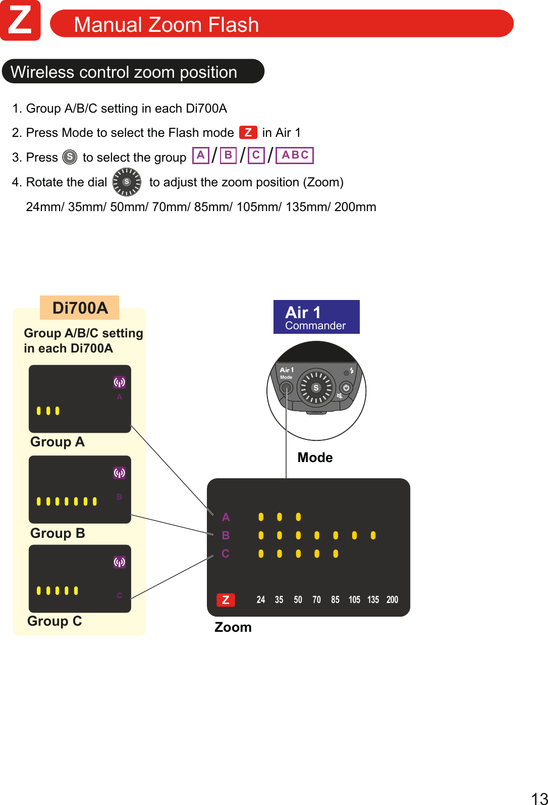 ABCZ24 35 50 70 85 105 1352001/128 1/64 1/32 1/16 1/8 1/4 1/2 1/121.5 10.5 0.5 11.5 2+++ +13Manual Zoom FlashModeZoomWireless control zoom positionunlockModeABCZSSS1. Group A/B/C setting in each Di700A2. Press Mode to select the Flash mode        in Air 13. Press       to select the group 4. Rotate the dial            to adjust the zoom position (Zoom)    24mm/ 35mm/ 50mm/ 70mm/ 85mm/ 105mm/ 135mm/ 200mm-2.0-1.5-1.0-0.5+0.5+1.0+2.0+1.51/128 1/64 1/32 1/16 1/8 1/4 1/2 1/1Group AGroup B-2.0-1.5-1.0-0.5+0.5+1.0+2.0+1.51/128 1/64 1/32 1/16 1/8 1/4 1/2 1/1Group CDi700A Air 1CommanderGroup A/B/C setting in each Di700A -2.0-1.5-1.0-0.5+0.5+1.0+2.0+1.51/128 1/64 1/32 1/16 1/8 1/4 1/2 1/1A B C BA C/ / /ZZ