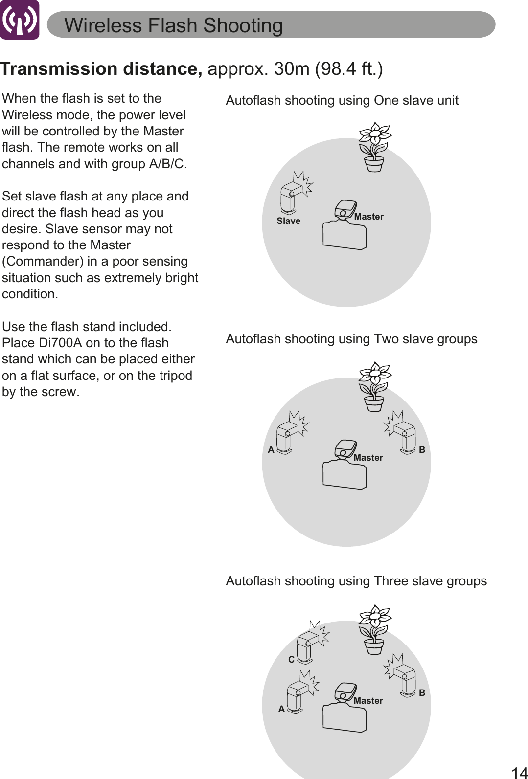 14Autoflash shooting using One slave unitWireless Flash ShootingMasterSlaveAutoflash shooting using Two slave groupsMasterA BAutoflash shooting using Three slave groupsMasterCABTransmission distance, approx. 30m (98.4 ft.)When the flash is set to the Wireless mode, the power level will be controlled by the Master flash. The remote works on all channels and with group A/B/C.Set slave flash at any place and direct the flash head as you desire. Slave sensor may not respond to the Master (Commander) in a poor sensing situation such as extremely bright condition.Use the flash stand included. Place Di700A on to the flash stand which can be placed either on a flat surface, or on the tripod by the screw. 