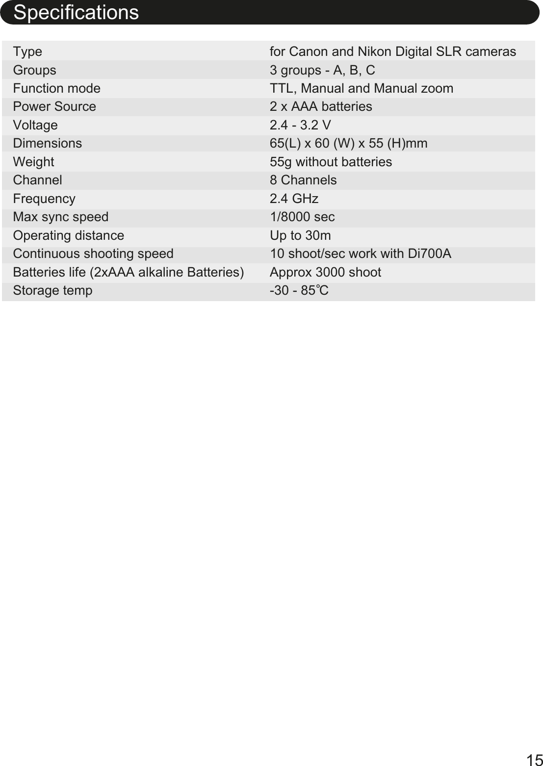 15SpecificationsType  GroupsFunction modePower SourceVoltageDimensionsWeightChannelFrequencyMax sync speedOperating distanceContinuous shooting speedBatteries life (2xAAA alkaline Batteries)Storage tempfor Canon and Nikon Digital SLR cameras3 groups - A, B, CTTL, Manual and Manual zoom2 x AAA batteries2.4 - 3.2 V65(L) x 60 (W) x 55 (H)mm55g without batteries8 Channels2.4 GHz1/8000 secUp to 30m10 shoot/sec work with Di700AApprox 3000 shoot-30 - 85 C