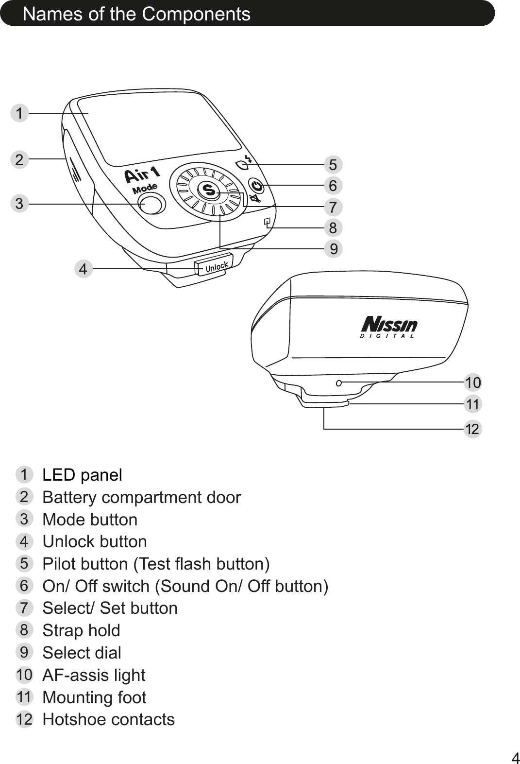 Names of the Components4LED panelBattery compartment doorMode buttonUnlock buttonPilot button (Test flash button)On/ Off switch (Sound On/ Off button)123456Select/ Set buttonStrap holdSelect dialAF-assis lightMounting footHotshoe contacts789101112