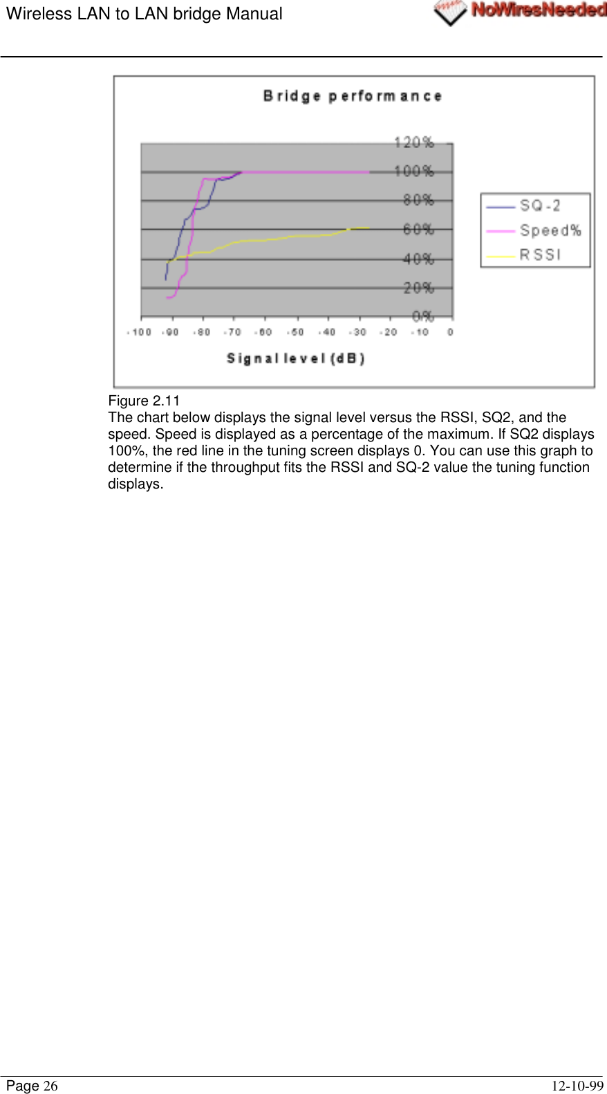 Wireless LAN to LAN bridge ManualPage 26 12-10-99Figure 2.11The chart below displays the signal level versus the RSSI, SQ2, and thespeed. Speed is displayed as a percentage of the maximum. If SQ2 displays100%, the red line in the tuning screen displays 0. You can use this graph todetermine if the throughput fits the RSSI and SQ-2 value the tuning functiondisplays.