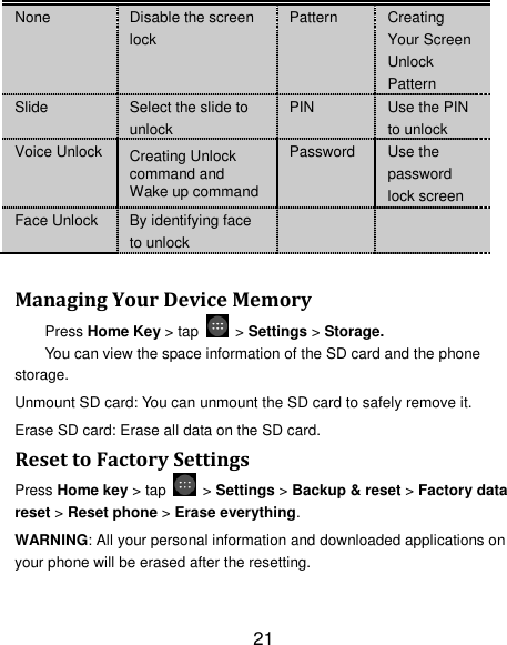 21 None Disable the screen lock Pattern Creating Your Screen Unlock Pattern Slide Select the slide to unlock PIN Use the PIN to unlock Voice Unlock Creating Unlock command and Wake up command Password Use the password lock screen Face Unlock By identifying face to unlock    Managing Your Device Memory Press Home Key > tap    > Settings > Storage. You can view the space information of the SD card and the phone storage.   Unmount SD card: You can unmount the SD card to safely remove it. Erase SD card: Erase all data on the SD card. Reset to Factory Settings Press Home key > tap    > Settings > Backup &amp; reset > Factory data reset > Reset phone > Erase everything. WARNING: All your personal information and downloaded applications on your phone will be erased after the resetting. 