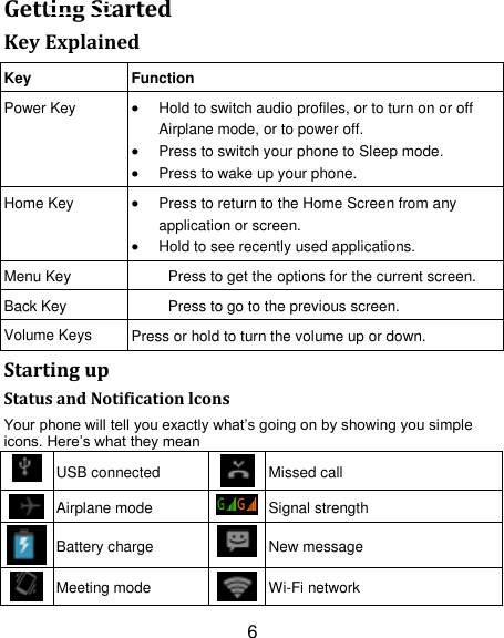 6 Getting Started                      Key Explained Key Function Power Key  Hold to switch audio profiles, or to turn on or off Airplane mode, or to power off.  Press to switch your phone to Sleep mode.  Press to wake up your phone. Home Key  Press to return to the Home Screen from any application or screen.  Hold to see recently used applications. Menu Key Press to get the options for the current screen. Back Key Press to go to the previous screen. Volume Keys Press or hold to turn the volume up or down. Starting up Status and Notification lcons Your phone will tell you exactly what&rsquo;s going on by showing you simple icons. Here&rsquo;s what they mean  USB connected  Missed call  Airplane mode  Signal strength  Battery charge  New message  Meeting mode  Wi-Fi network 