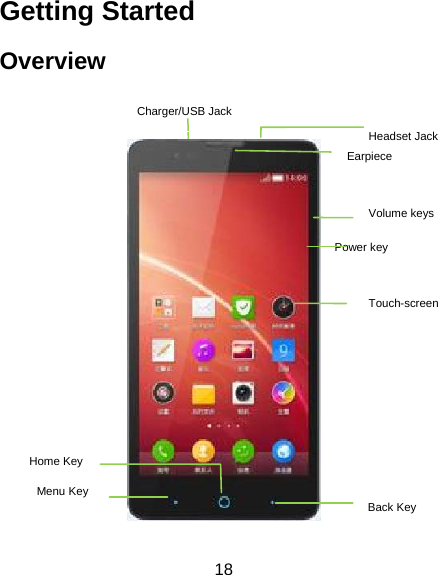 18 Getting Started Overview             Charger/USB Jack                                    P            Power key                                       Headset Jack Volume keys Touch-screen Earpiece Back Key  Menu Key Home Key 