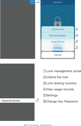 APP function illustration①①Lock management portal②Unbind the lock③Lock sharing function④View usage records⑤Settings⑥Change Key Password②③④⑤⑥