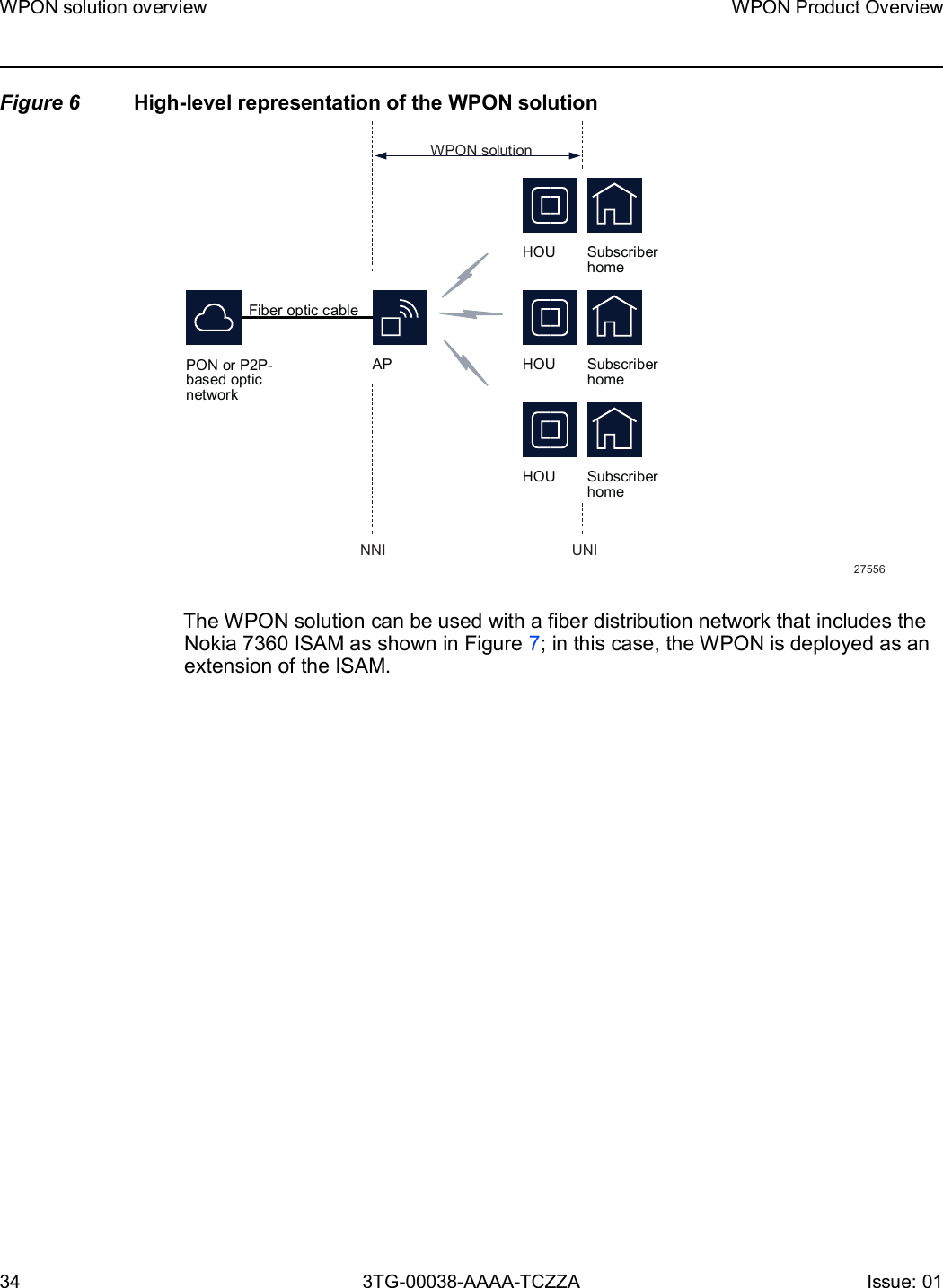 Page 34 of Nokia Bell 7577WPONAPAC WPON User Manual WPON Product Overview