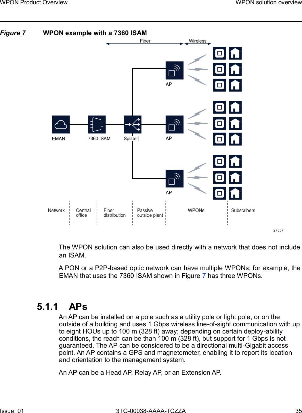 Page 35 of Nokia Bell 7577WPONAPAC WPON User Manual WPON Product Overview
