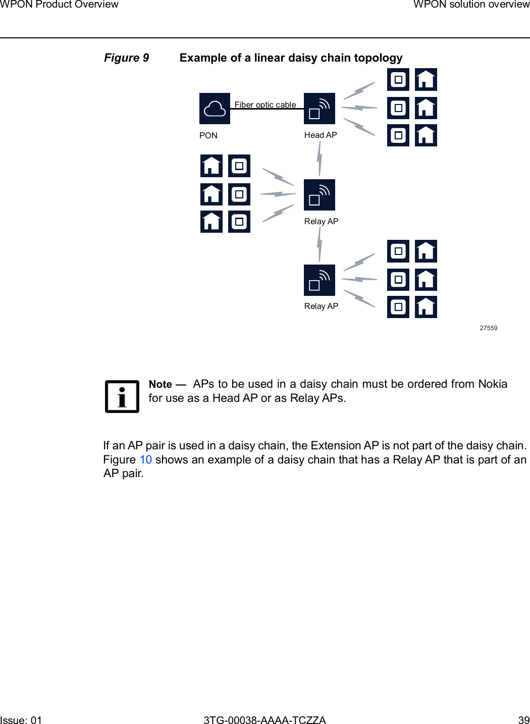 Page 39 of Nokia Bell 7577WPONAPAC WPON User Manual WPON Product Overview