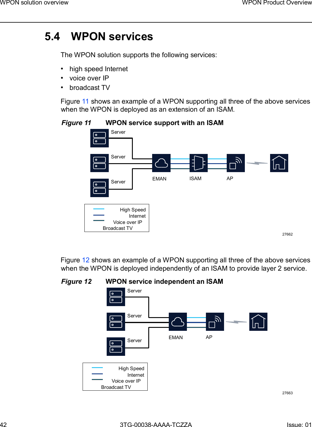 Page 42 of Nokia Bell 7577WPONAPAC WPON User Manual WPON Product Overview
