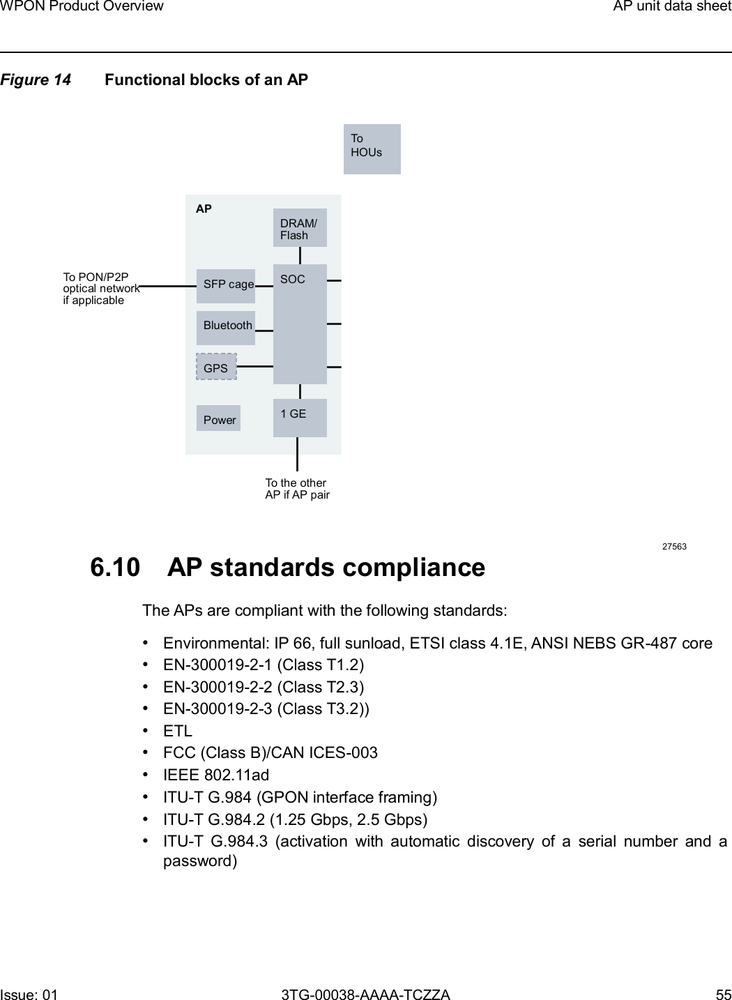 Page 55 of Nokia Bell 7577WPONAPAC WPON User Manual WPON Product Overview