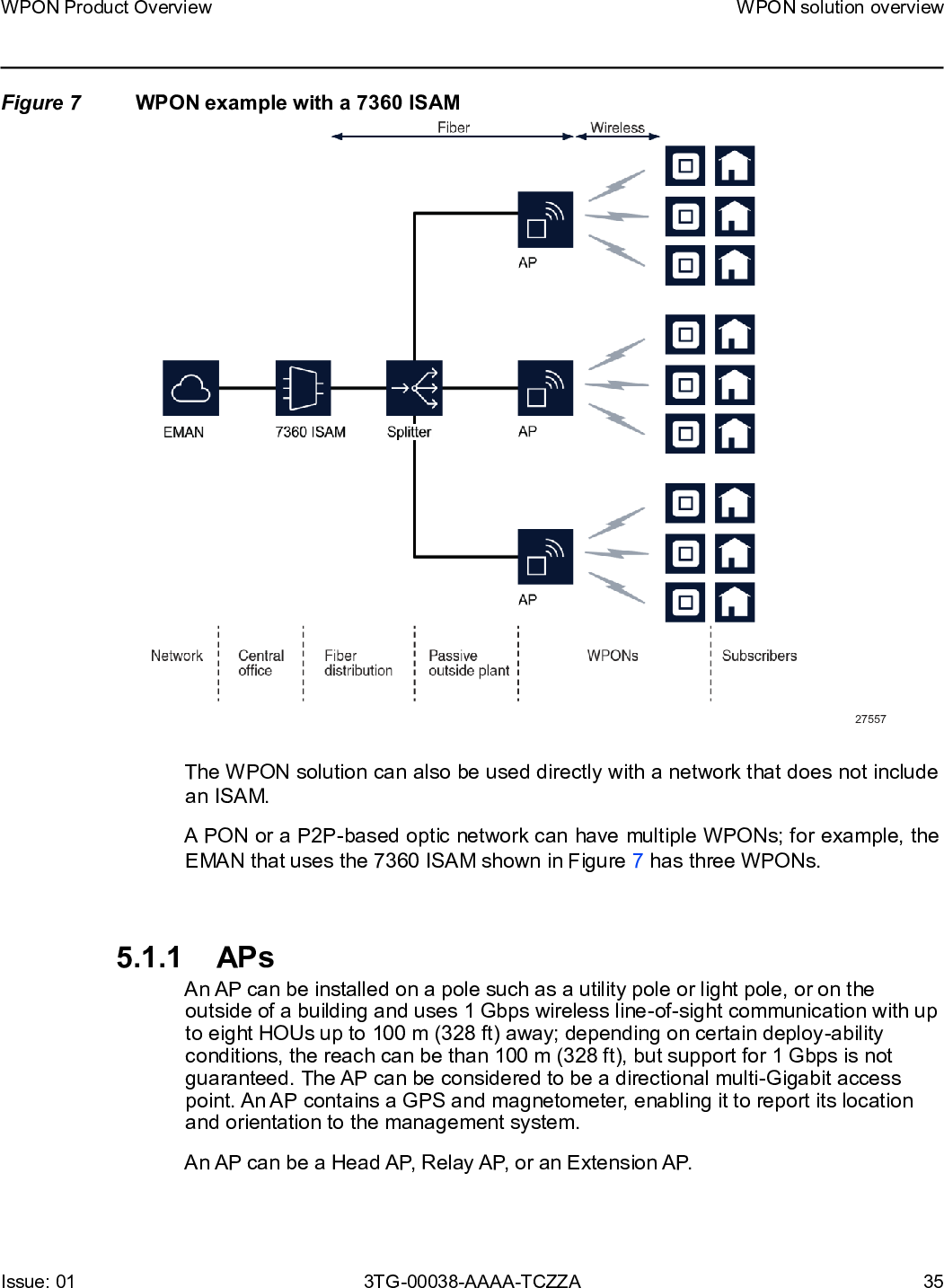 Page 35 of Nokia Bell 7577WPONAPDC WPON User Manual WPON Product Overview