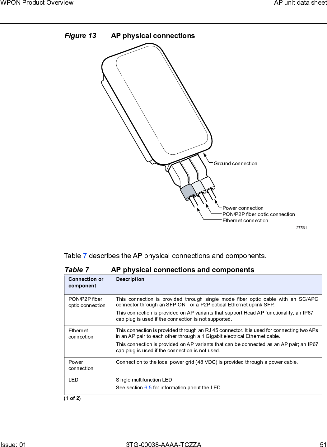 Page 51 of Nokia Bell 7577WPONAPDC WPON User Manual WPON Product Overview