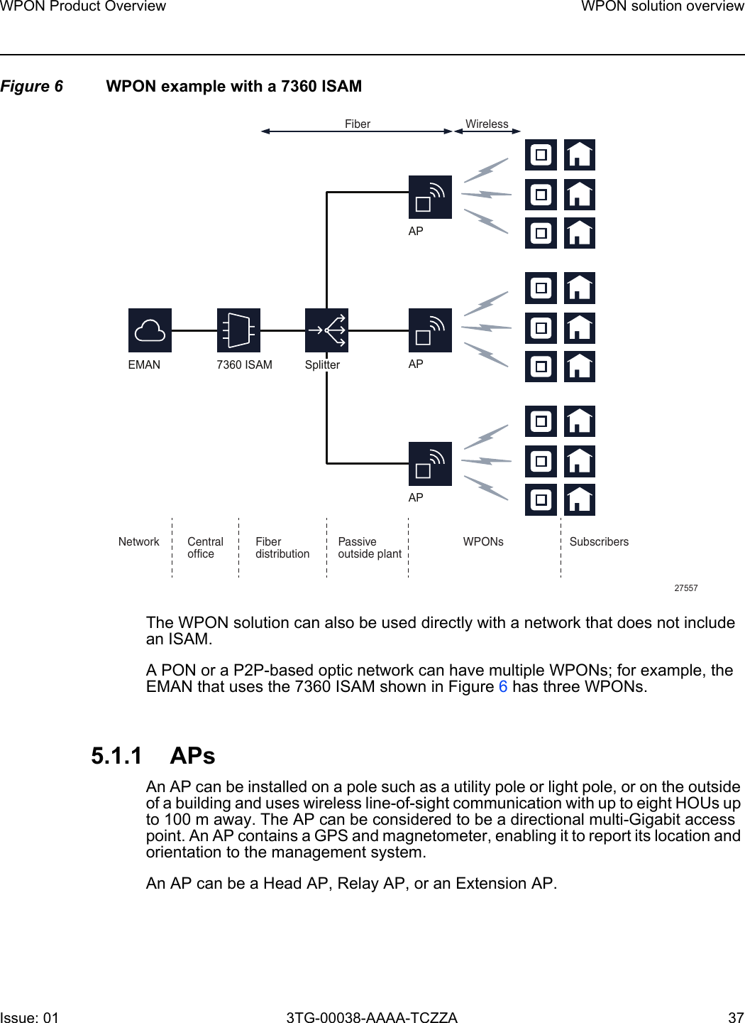 WPON Product Overview WPON solution overviewIssue: 01 3TG-00038-AAAA-TCZZA 37 Figure 6 WPON example with a 7360 ISAMThe WPON solution can also be used directly with a network that does not include an ISAM.A PON or a P2P-based optic network can have multiple WPONs; for example, the EMAN that uses the 7360 ISAM shown in Figure 6 has three WPONs. 5.1.1 APsAn AP can be installed on a pole such as a utility pole or light pole, or on the outside of a building and uses wireless line-of-sight communication with up to eight HOUs up to 100 m away. The AP can be considered to be a directional multi-Gigabit access point. An AP contains a GPS and magnetometer, enabling it to report its location and orientation to the management system. An AP can be a Head AP, Relay AP, or an Extension AP.APEMANWirelessFiberSubscribersWPONsPassiveoutside plantFiberdistributionCentralofficeNetwork275577360 ISAMAPAPSplitter