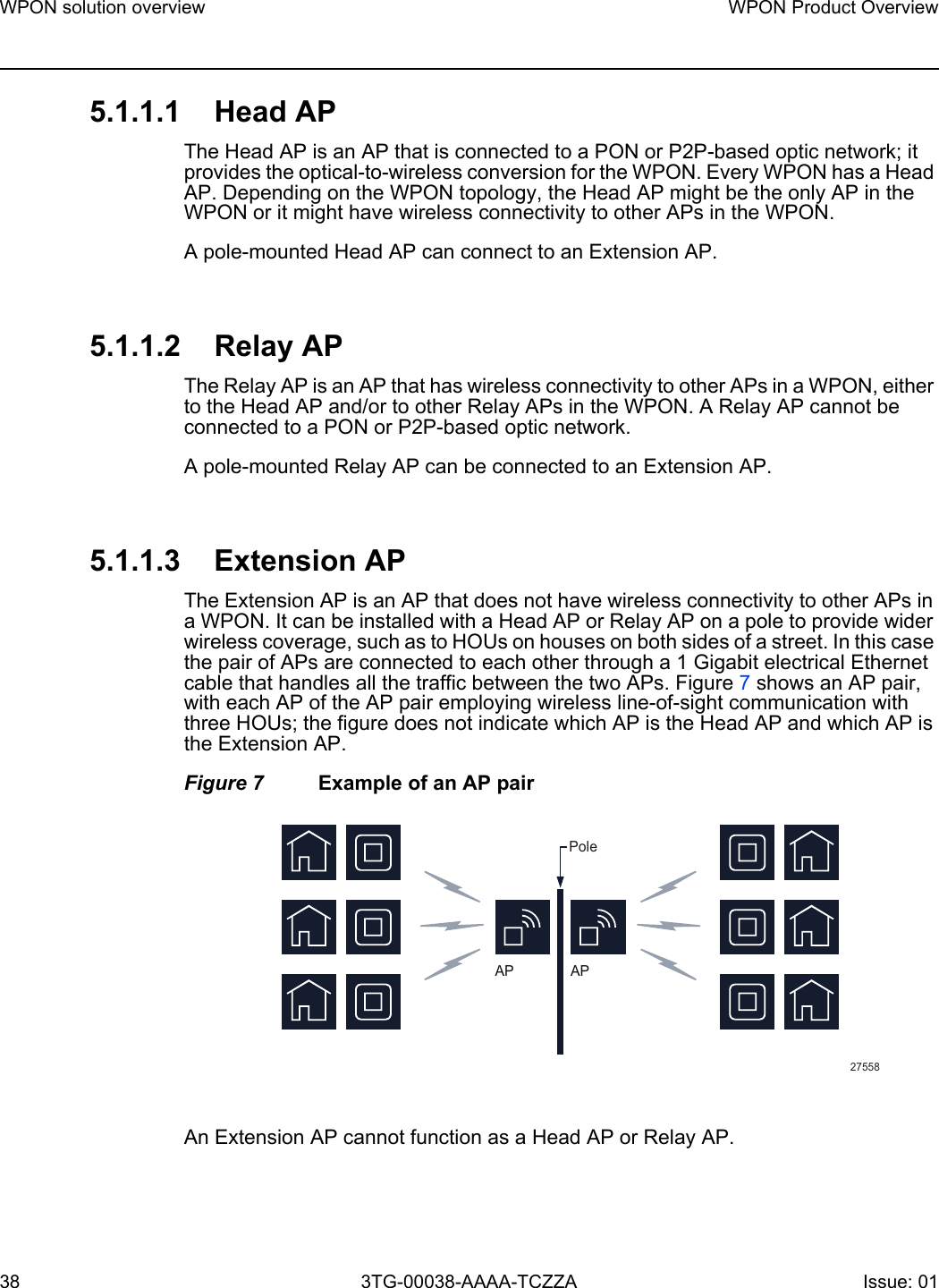 WPON solution overview38WPON Product Overview3TG-00038-AAAA-TCZZA Issue: 01 5.1.1.1 Head APThe Head AP is an AP that is connected to a PON or P2P-based optic network; it provides the optical-to-wireless conversion for the WPON. Every WPON has a Head AP. Depending on the WPON topology, the Head AP might be the only AP in the WPON or it might have wireless connectivity to other APs in the WPON. A pole-mounted Head AP can connect to an Extension AP.5.1.1.2 Relay APThe Relay AP is an AP that has wireless connectivity to other APs in a WPON, either to the Head AP and/or to other Relay APs in the WPON. A Relay AP cannot be connected to a PON or P2P-based optic network. A pole-mounted Relay AP can be connected to an Extension AP.5.1.1.3 Extension APThe Extension AP is an AP that does not have wireless connectivity to other APs in a WPON. It can be installed with a Head AP or Relay AP on a pole to provide wider wireless coverage, such as to HOUs on houses on both sides of a street. In this case the pair of APs are connected to each other through a 1 Gigabit electrical Ethernet cable that handles all the traffic between the two APs. Figure 7 shows an AP pair, with each AP of the AP pair employing wireless line-of-sight communication with three HOUs; the figure does not indicate which AP is the Head AP and which AP is the Extension AP.Figure 7 Example of an AP pairAn Extension AP cannot function as a Head AP or Relay AP.27558PoleAP AP