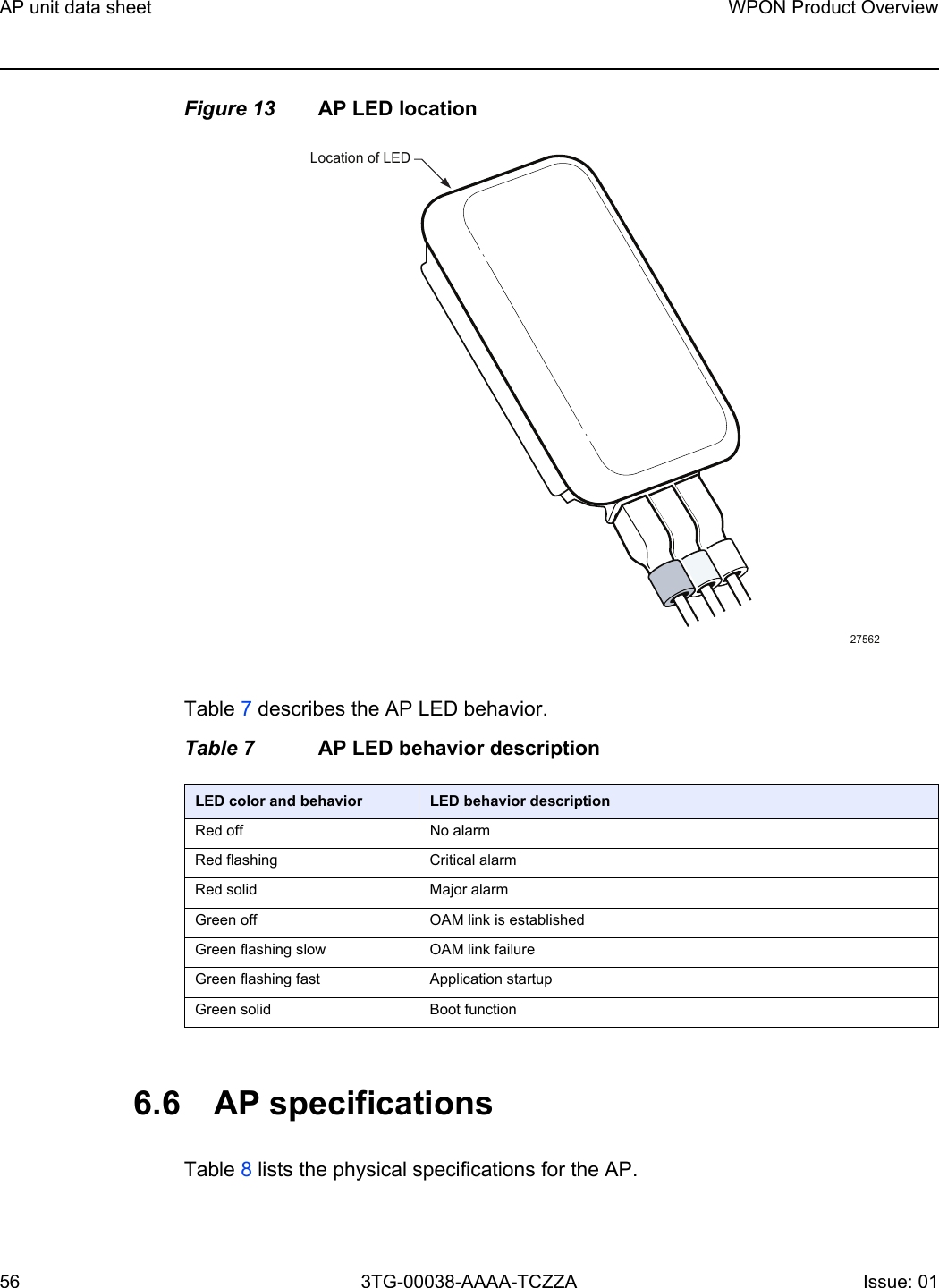 AP unit data sheet56WPON Product Overview3TG-00038-AAAA-TCZZA Issue: 01 Figure 13 AP LED locationTable 7 describes the AP LED behavior. Table 7 AP LED behavior description6.6 AP specificationsTable 8 lists the physical specifications for the AP. LED color and behavior LED behavior descriptionRed off No alarm Red flashing Critical alarmRed solid Major alarmGreen off OAM link is established Green flashing slow OAM link failureGreen flashing fast Application startup Green solid Boot function27562Location of LED
