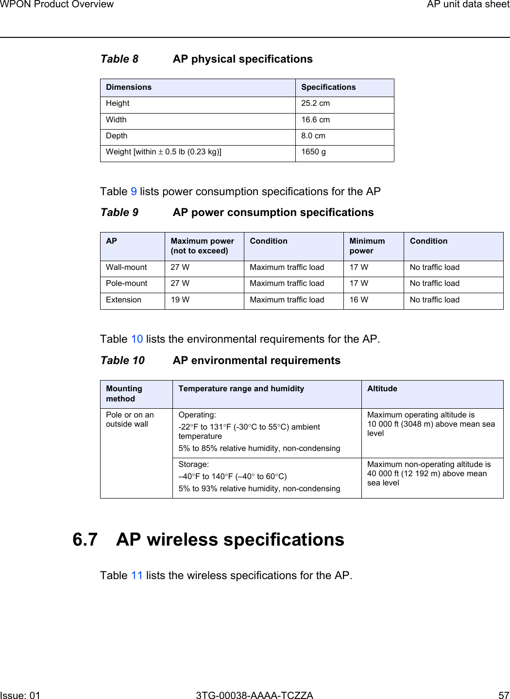WPON Product Overview AP unit data sheetIssue: 01 3TG-00038-AAAA-TCZZA 57 Table 8 AP physical specificationsTable 9 lists power consumption specifications for the APTable 9 AP power consumption specificationsTable 10 lists the environmental requirements for the AP.Table 10 AP environmental requirements6.7 AP wireless specificationsTable 11 lists the wireless specifications for the AP.Dimensions SpecificationsHeight 25.2 cmWidth 16.6 cmDepth 8.0 cmWeight [within ± 0.5 lb (0.23 kg)] 1650 gAP Maximum power (not to exceed)Condition Minimum powerConditionWall-mount 27 W Maximum traffic load 17 W No traffic loadPole-mount 27 W Maximum traffic load 17 W No traffic loadExtension 19 W Maximum traffic load 16 W No traffic loadMounting methodTemperature range and humidity AltitudePole or on an outside wallOperating:-22°F to 131°F (-30°C to 55°C) ambient temperature5% to 85% relative humidity, non-condensingMaximum operating altitude is 10 000 ft (3048 m) above mean sea levelStorage:–40°F to 140°F (–40° to 60°C) 5% to 93% relative humidity, non-condensingMaximum non-operating altitude is 40 000 ft (12 192 m) above mean sea level 