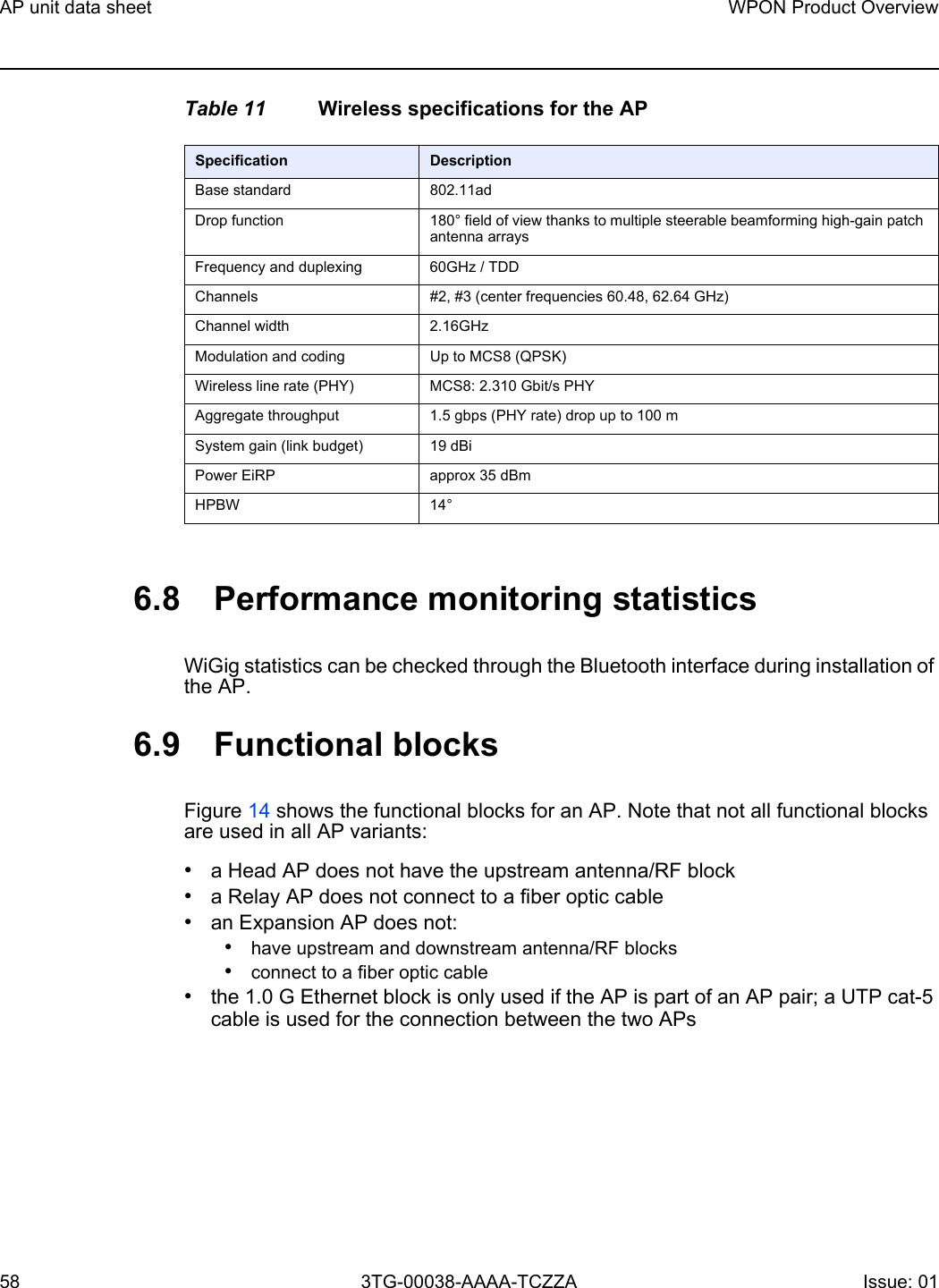 AP unit data sheet58WPON Product Overview3TG-00038-AAAA-TCZZA Issue: 01 Table 11 Wireless specifications for the AP6.8 Performance monitoring statisticsWiGig statistics can be checked through the Bluetooth interface during installation of the AP.6.9 Functional blocksFigure 14 shows the functional blocks for an AP. Note that not all functional blocks are used in all AP variants:•a Head AP does not have the upstream antenna/RF block•a Relay AP does not connect to a fiber optic cable•an Expansion AP does not:•have upstream and downstream antenna/RF blocks •connect to a fiber optic cable•the 1.0 G Ethernet block is only used if the AP is part of an AP pair; a UTP cat-5 cable is used for the connection between the two APsSpecification DescriptionBase standard 802.11adDrop function 180° field of view thanks to multiple steerable beamforming high-gain patch antenna arraysFrequency and duplexing 60GHz / TDDChannels #2, #3 (center frequencies 60.48, 62.64 GHz) Channel width 2.16GHzModulation and coding Up to MCS8 (QPSK)Wireless line rate (PHY) MCS8: 2.310 Gbit/s PHYAggregate throughput 1.5 gbps (PHY rate) drop up to 100 mSystem gain (link budget) 19 dBi Power EiRP approx 35 dBm HPBW 14°