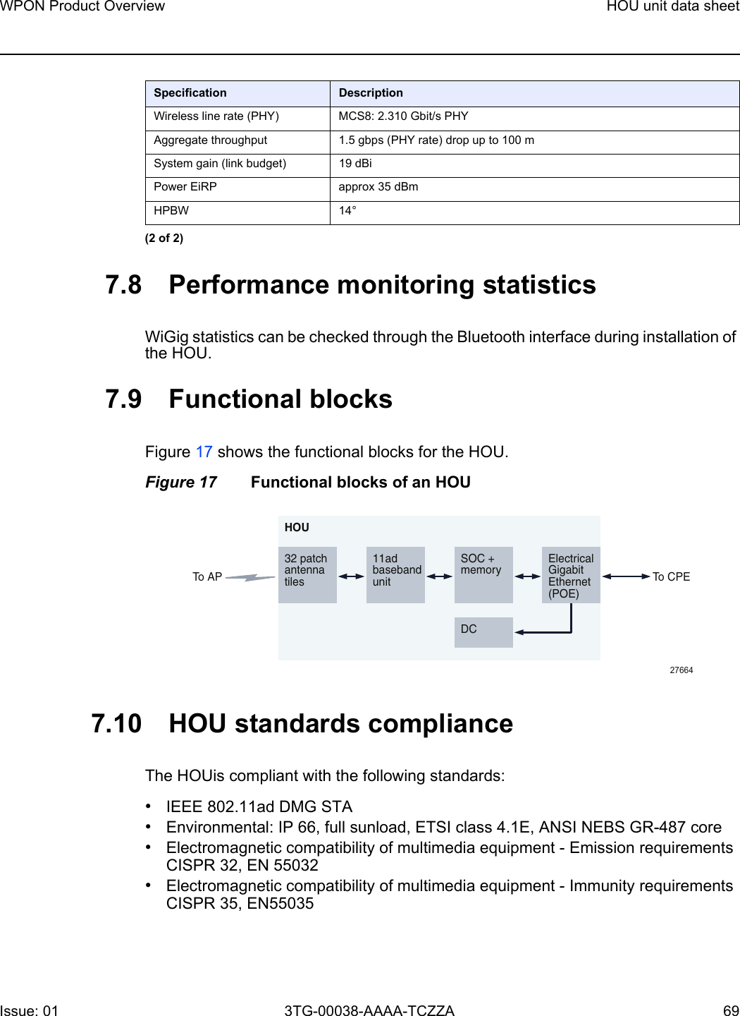 WPON Product Overview HOU unit data sheetIssue: 01 3TG-00038-AAAA-TCZZA 69 7.8 Performance monitoring statisticsWiGig statistics can be checked through the Bluetooth interface during installation of the HOU.7.9 Functional blocksFigure 17 shows the functional blocks for the HOU. Figure 17 Functional blocks of an HOU7.10 HOU standards complianceThe HOUis compliant with the following standards: •IEEE 802.11ad DMG STA•Environmental: IP 66, full sunload, ETSI class 4.1E, ANSI NEBS GR-487 core•Electromagnetic compatibility of multimedia equipment - Emission requirements CISPR 32, EN 55032•Electromagnetic compatibility of multimedia equipment - Immunity requirements CISPR 35, EN55035Wireless line rate (PHY) MCS8: 2.310 Gbit/s PHYAggregate throughput 1.5 gbps (PHY rate) drop up to 100 mSystem gain (link budget) 19 dBi Power EiRP approx 35 dBm HPBW 14°Specification Description(2 of 2)ElectricalGigabitEthernet(POE)To CPETo APSOC +memoryDC11adbasebandunit32 patchantennatilesHOU27664