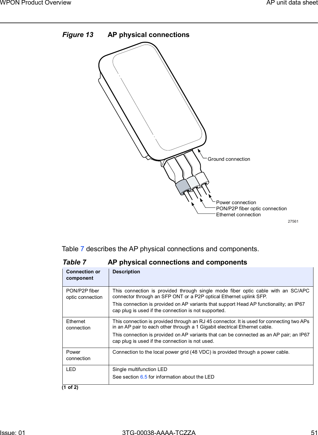 Page 51 of Nokia Bell 7577WPONAPED WPON User Manual WPON Product Overview