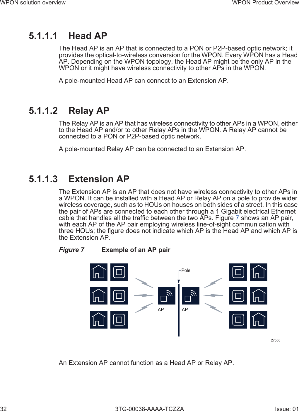 WPON solution overview32WPON Product Overview3TG-00038-AAAA-TCZZA Issue: 015.1.1.1 Head APThe Head AP is an AP that is connected to a PON or P2P-based optic network; it provides the optical-to-wireless conversion for the WPON. Every WPON has a Head AP. Depending on the WPON topology, the Head AP might be the only AP in the WPON or it might have wireless connectivity to other APs in the WPON. A pole-mounted Head AP can connect to an Extension AP.5.1.1.2 Relay APThe Relay AP is an AP that has wireless connectivity to other APs in a WPON, either to the Head AP and/or to other Relay APs in the WPON. A Relay AP cannot be connected to a PON or P2P-based optic network. A pole-mounted Relay AP can be connected to an Extension AP.5.1.1.3 Extension APThe Extension AP is an AP that does not have wireless connectivity to other APs in a WPON. It can be installed with a Head AP or Relay AP on a pole to provide wider wireless coverage, such as to HOUs on houses on both sides of a street. In this case the pair of APs are connected to each other through a 1 Gigabit electrical Ethernet cable that handles all the traffic between the two APs. Figure 7 shows an AP pair, with each AP of the AP pair employing wireless line-of-sight communication with three HOUs; the figure does not indicate which AP is the Head AP and which AP is the Extension AP.Figure 7 Example of an AP pairAn Extension AP cannot function as a Head AP or Relay AP.27558PoleAP AP