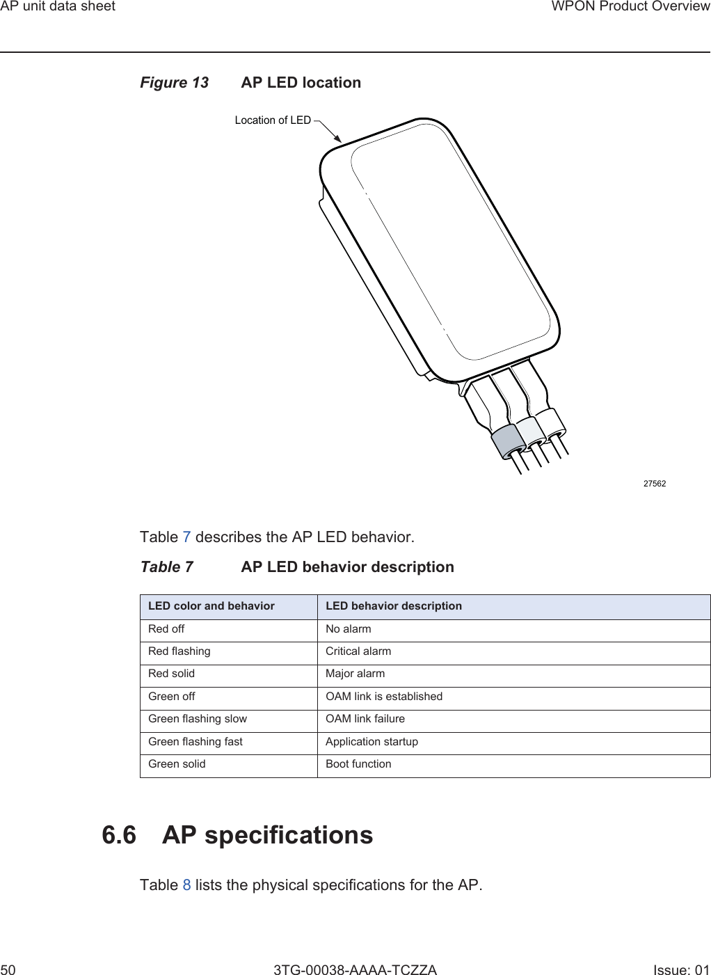 AP unit data sheet50WPON Product Overview3TG-00038-AAAA-TCZZA Issue: 01Figure 13 AP LED locationTable 7 describes the AP LED behavior. Table 7 AP LED behavior description6.6 AP specificationsTable 8 lists the physical specifications for the AP. LED color and behavior LED behavior descriptionRed off No alarm Red flashing Critical alarmRed solid Major alarmGreen off OAM link is established Green flashing slow OAM link failureGreen flashing fast Application startup Green solid Boot function27562Location of LED