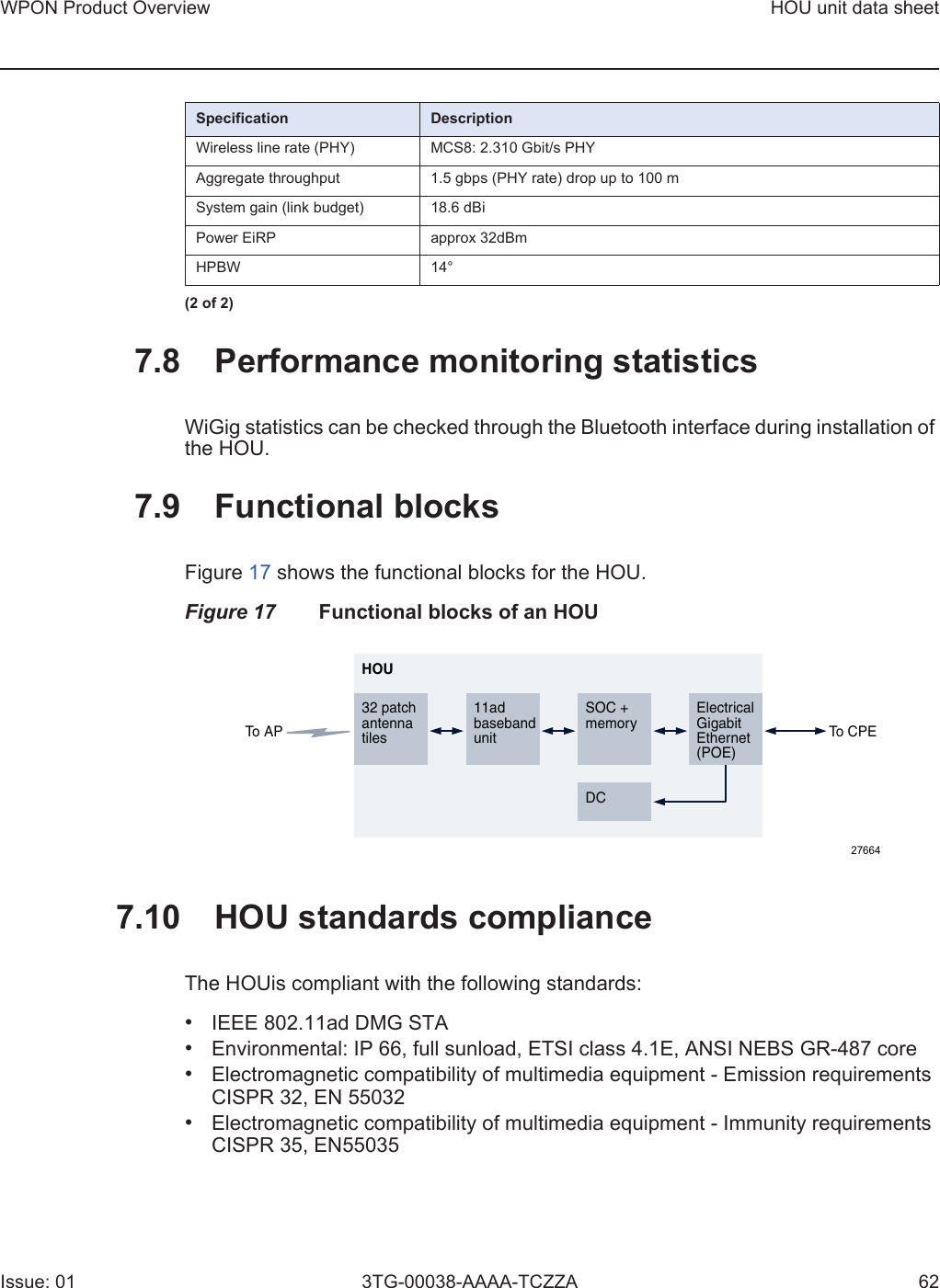 WPON Product Overview HOU unit data sheetIssue: 01 3TG-00038-AAAA-TCZZA 627.8 Performance monitoring statisticsWiGig statistics can be checked through the Bluetooth interface during installation of the HOU.7.9 Functional blocksFigure 17 shows the functional blocks for the HOU. Figure 17 Functional blocks of an HOU7.10 HOU standards complianceThe HOUis compliant with the following standards: •IEEE 802.11ad DMG STA•Environmental: IP 66, full sunload, ETSI class 4.1E, ANSI NEBS GR-487 core•Electromagnetic compatibility of multimedia equipment - Emission requirementsCISPR 32, EN 55032•Electromagnetic compatibility of multimedia equipment - Immunity requirementsCISPR 35, EN55035Wireless line rate (PHY) MCS8: 2.310 Gbit/s PHYAggregate throughput 1.5 gbps (PHY rate) drop up to 100 mSystem gain (link budget) 18.6 dBi Power EiRP approx 32dBm HPBW 14°Specification Description(2 of 2)ElectricalGigabitEthernet(POE)To CPETo APSOC +memoryDC11adbasebandunit32 patchantennatilesHOU27664