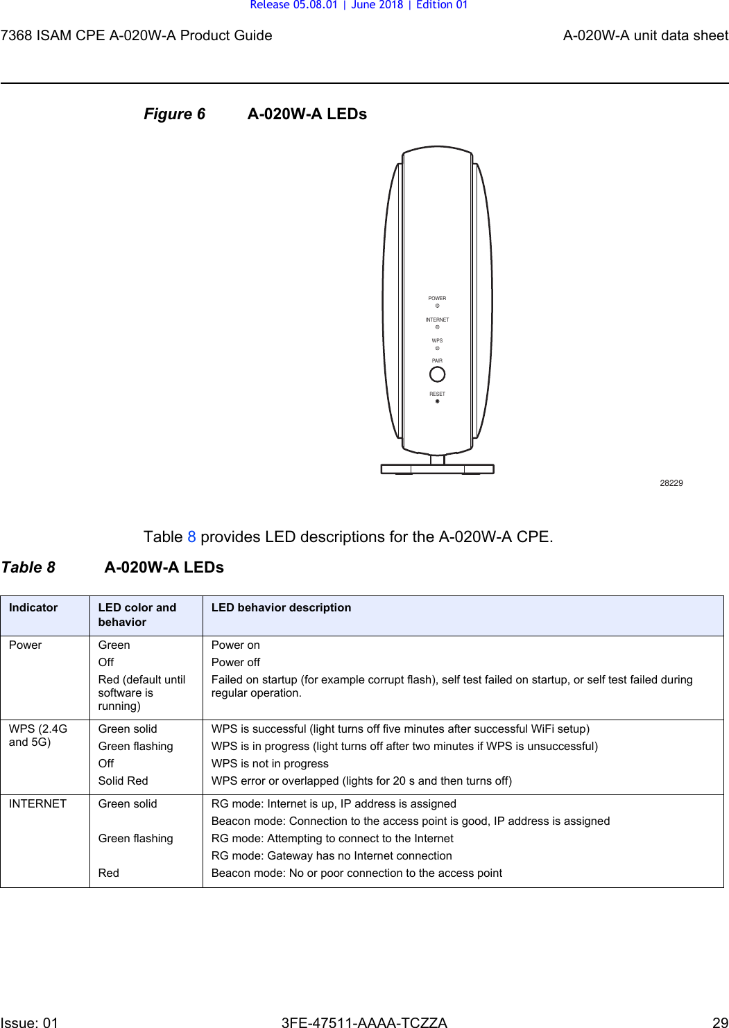 7368 ISAM CPE A-020W-A Product Guide A-020W-A unit data sheetIssue: 01 3FE-47511-AAAA-TCZZA 29 Figure 6 A-020W-A LEDsTable 8 provides LED descriptions for the A-020W-A CPE.Table 8 A-020W-A LEDsINTERNETWPSPA I RRESETPOWER28229Indicator LED color and behaviorLED behavior descriptionPower GreenOffRed (default until software is running)Power onPower offFailed on startup (for example corrupt flash), self test failed on startup, or self test failed during regular operation.WPS (2.4G and 5G)Green solidGreen flashingOffSolid RedWPS is successful (light turns off five minutes after successful WiFi setup)WPS is in progress (light turns off after two minutes if WPS is unsuccessful)WPS is not in progressWPS error or overlapped (lights for 20 s and then turns off)INTERNET Green solid Green flashingRedRG mode: Internet is up, IP address is assignedBeacon mode: Connection to the access point is good, IP address is assignedRG mode: Attempting to connect to the InternetRG mode: Gateway has no Internet connectionBeacon mode: No or poor connection to the access pointRelease 05.08.01 | June 2018 | Edition 01