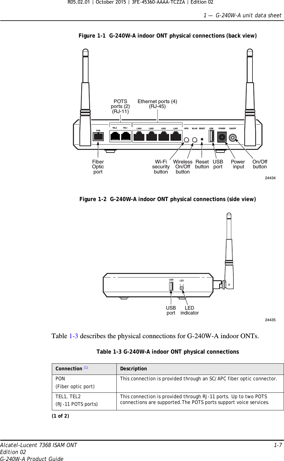 1 —  G-240W-A unit data sheetAlcatel-Lucent 7368 ISAM ONT 1-7Edition 02G-240W-A Product GuideFigure 1-1  G-240W-A indoor ONT physical connections (back view)Figure 1-2  G-240W-A indoor ONT physical connections (side view)Table 1-3 describes the physical connections for G-240W-A indoor ONTs.Table 1-3 G-240W-A indoor ONT physical connectionsConnection (1) DescriptionPON (Fiber optic port)This connection is provided through an SC/APC fiber optic connector. TEL1, TEL2(RJ-11 POTS ports)This connection is provided through RJ-11 ports. Up to two POTS connections are supported.The POTS ports support voice services. (1 of 2)LAN4PONLAN3 LAN2 LAN1 WPS WLAN RESET USB POWER ON/OFFTEL2 TEL1Ethernet ports (4)(RJ-45)POTSports (2)(RJ-11)USBportResetbuttonWirelessOn/OffbuttonWi-FisecuritybuttonFiberOpticport24434On/OffbuttonPower input24435LEDUSBLEDindicatorUSBport R05.02.01 | October 2015 | 3FE-45360-AAAA-TCZZA | Edition 02 