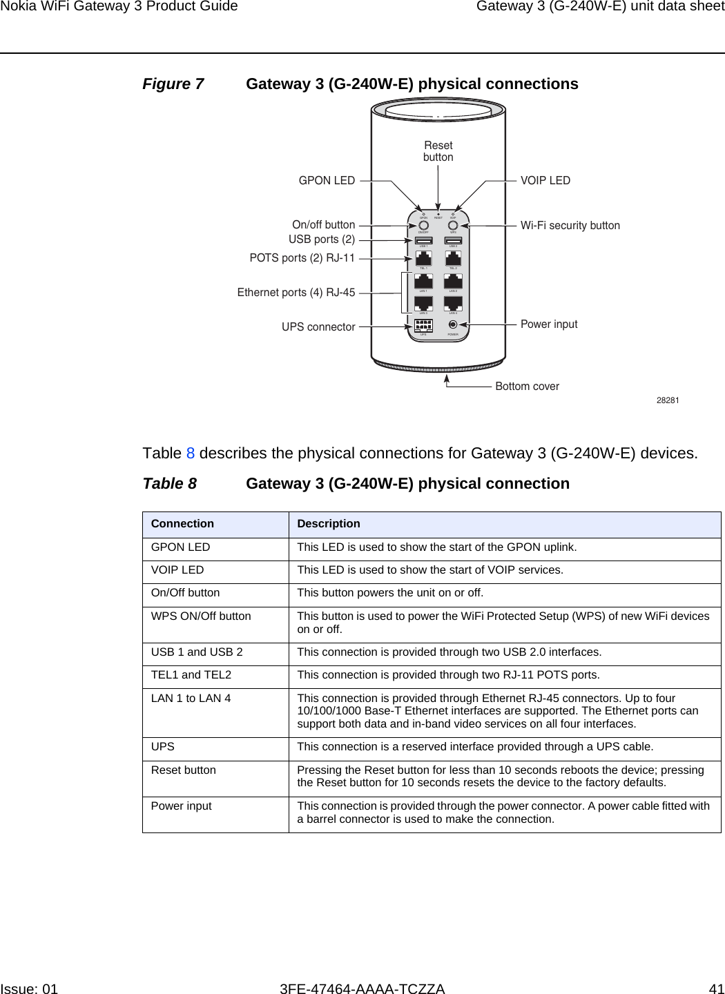 Nokia WiFi Gateway 3 Product Guide Gateway 3 (G-240W-E) unit data sheetIssue: 01 3FE-47464-AAAA-TCZZA 41 Figure 7 Gateway 3 (G-240W-E) physical connectionsTable 8 describes the physical connections for Gateway 3 (G-240W-E) devices.Table 8 Gateway 3 (G-240W-E) physical connectionConnection DescriptionGPON LED This LED is used to show the start of the GPON uplink.VOIP LED This LED is used to show the start of VOIP services.On/Off button This button powers the unit on or off.WPS ON/Off button This button is used to power the WiFi Protected Setup (WPS) of new WiFi devices on or off.USB 1 and USB 2 This connection is provided through two USB 2.0 interfaces.TEL1 and TEL2 This connection is provided through two RJ-11 POTS ports.LAN 1 to LAN 4 This connection is provided through Ethernet RJ-45 connectors. Up to four 10/100/1000 Base-T Ethernet interfaces are supported. The Ethernet ports can support both data and in-band video services on all four interfaces.UPS This connection is a reserved interface provided through a UPS cable.Reset button Pressing the Reset button for less than 10 seconds reboots the device; pressing the Reset button for 10 seconds resets the device to the factory defaults.Power input This connection is provided through the power connector. A power cable fitted with a barrel connector is used to make the connection.ON/OFFRESETGPON VOIPWPSLAN 1 LAN 2LAN 3POWERUPSLAN 4TEL 1 TEL 2USB 1 USB 2Power inputBottom coverWi-Fi security buttonVOIP LEDGPON LEDResetbuttonOn/off buttonUSB ports (2)POTS ports (2) RJ-11Ethernet ports (4) RJ-45UPS connector28281